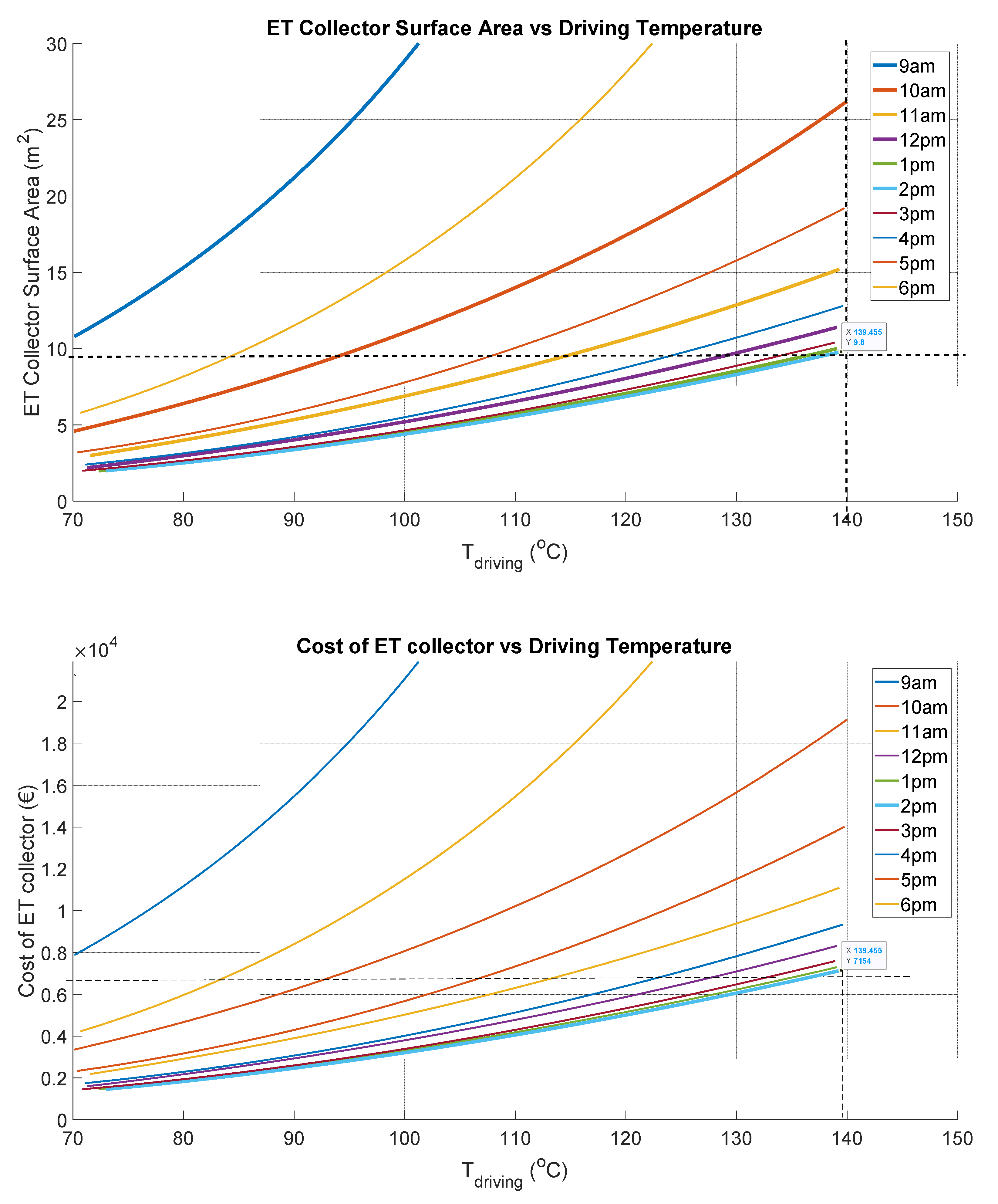 Energies 15 06537 g007