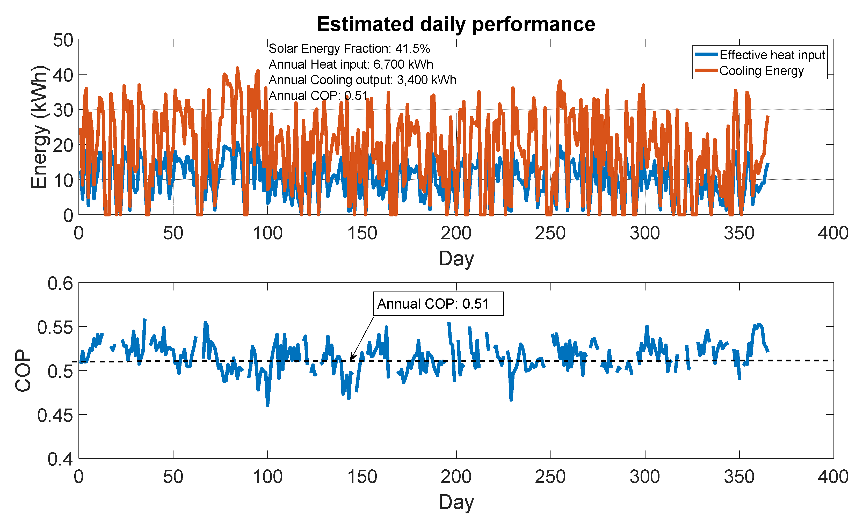 Energies 15 06537 g008