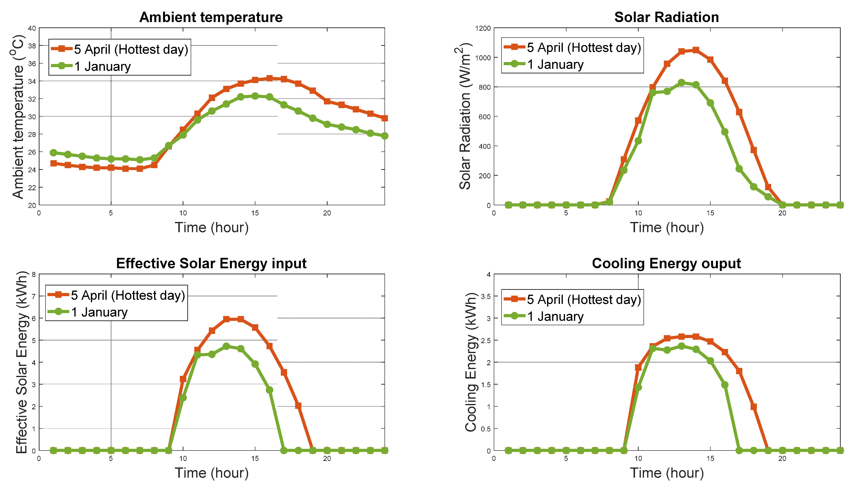 Energies 15 06537 g009