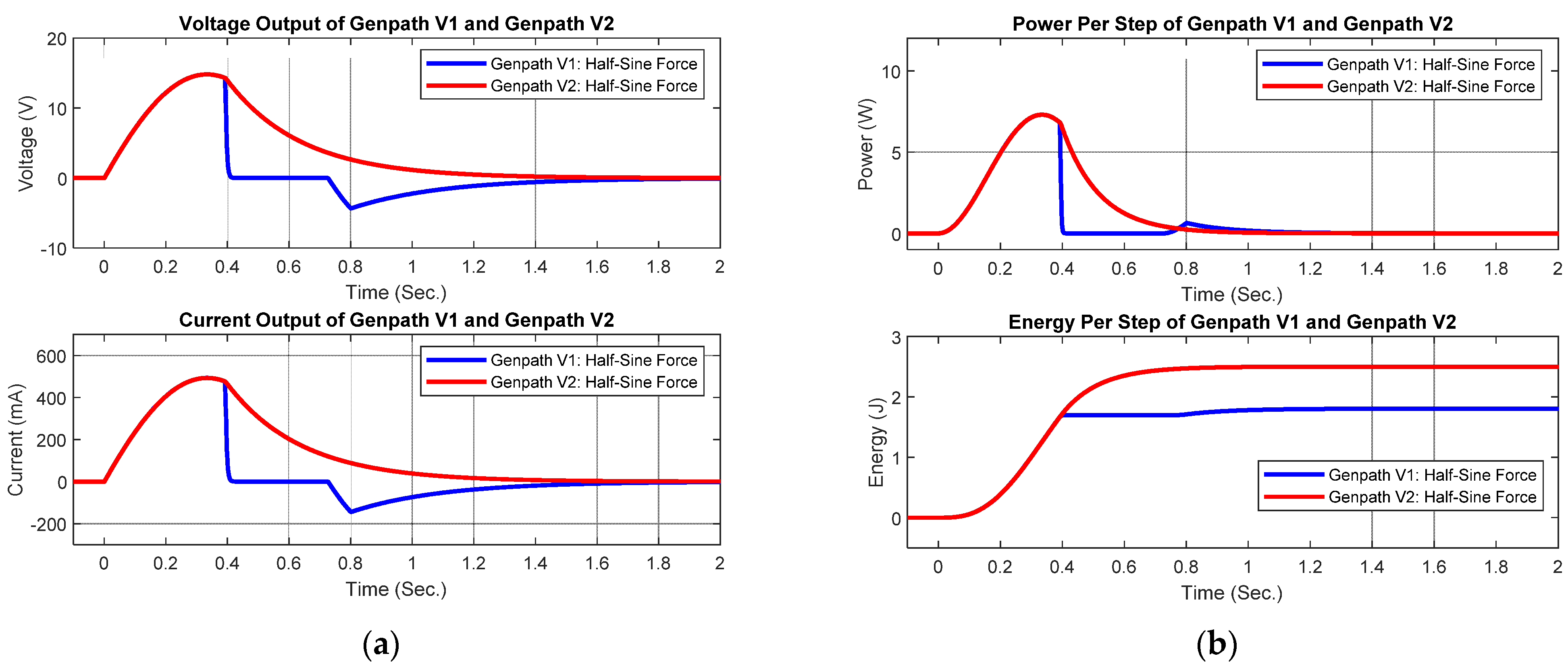 Energies 15 06539 g005