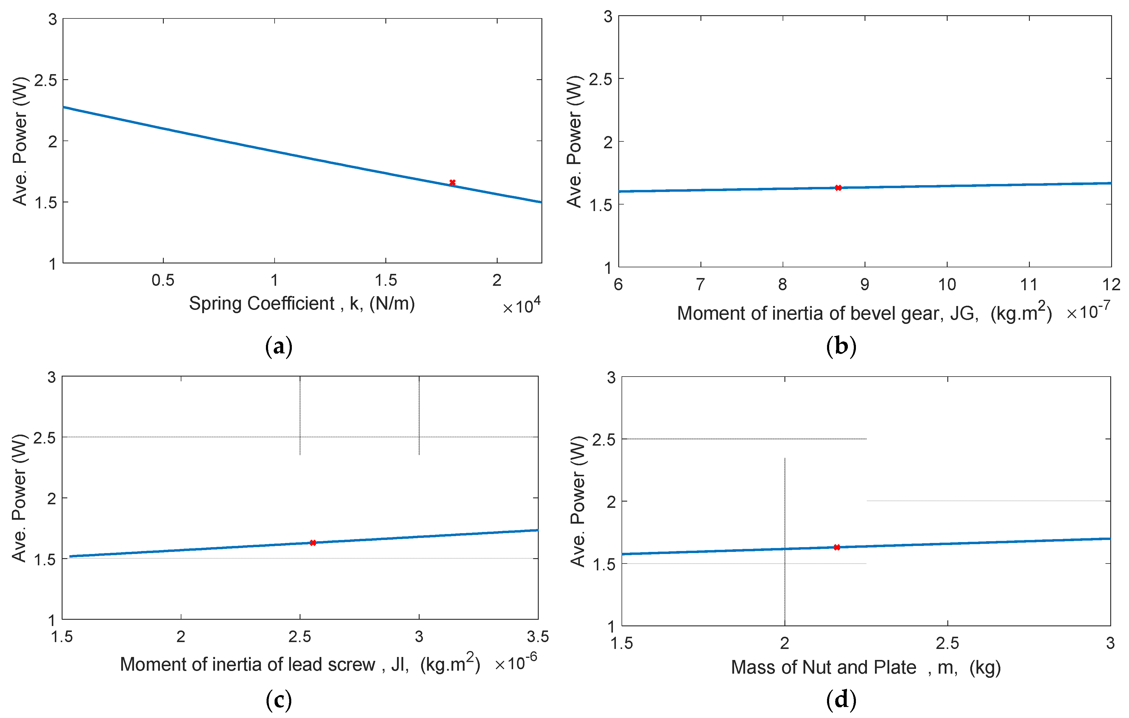 Energies 15 06539 g006