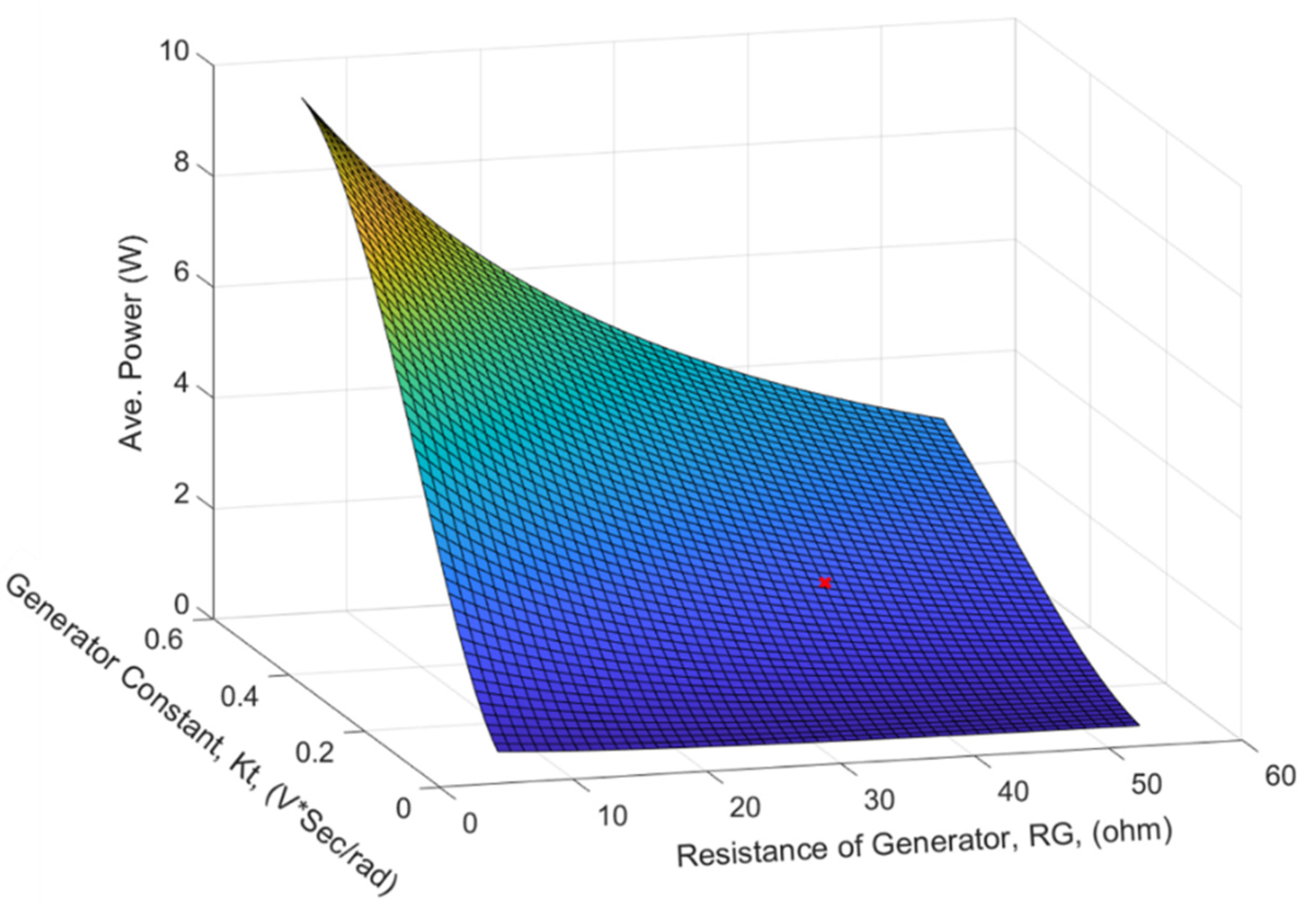 Energies 15 06539 g007