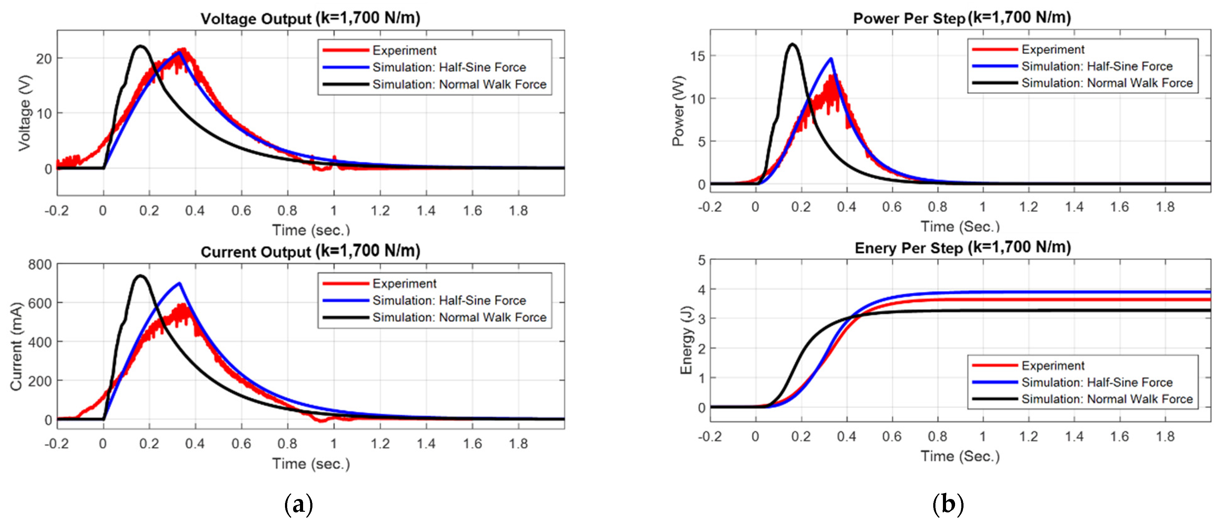 Energies 15 06539 g011