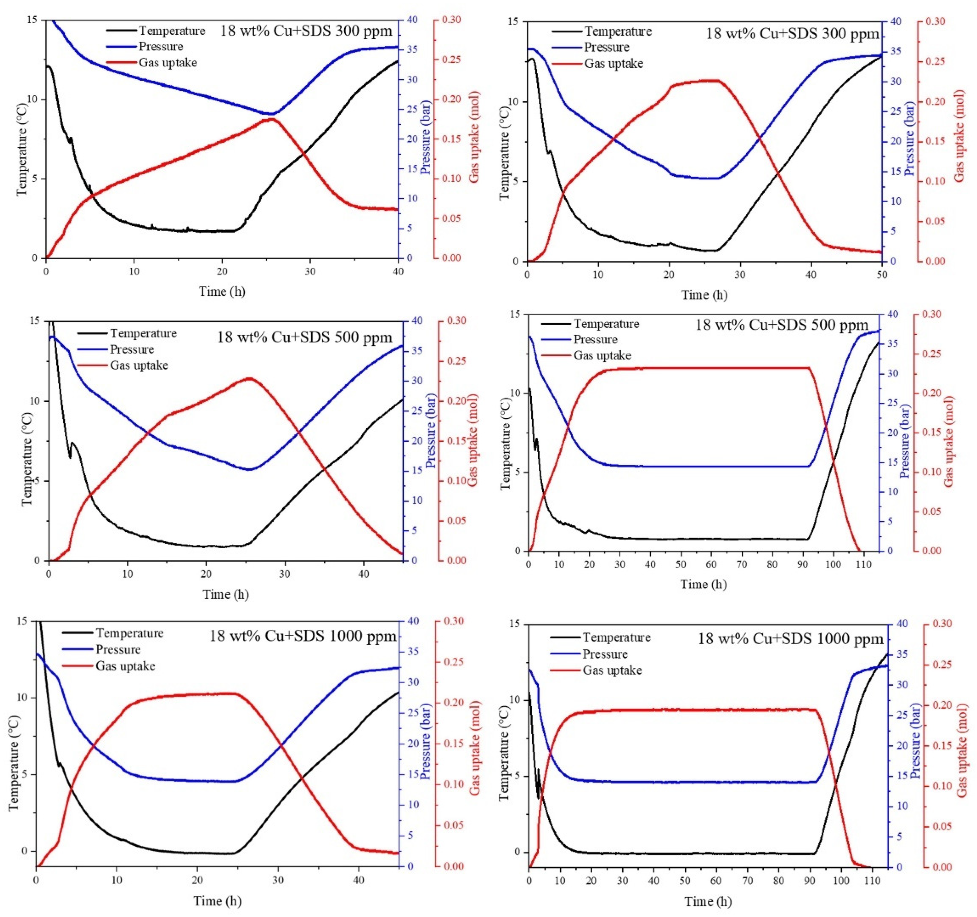 Energies 15 06540 g009