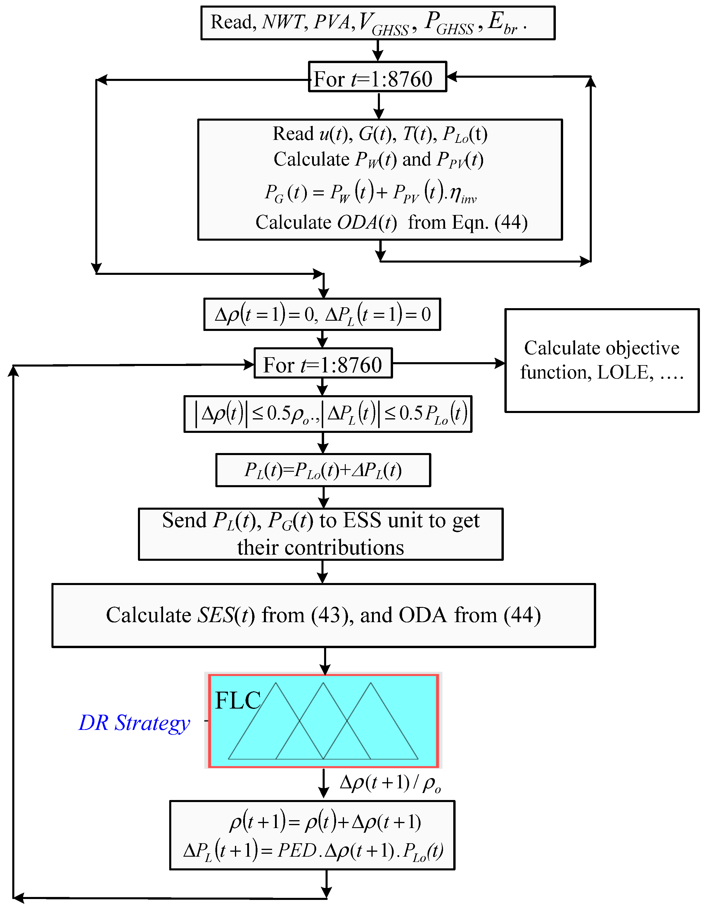 Energies 15 06541 g004
