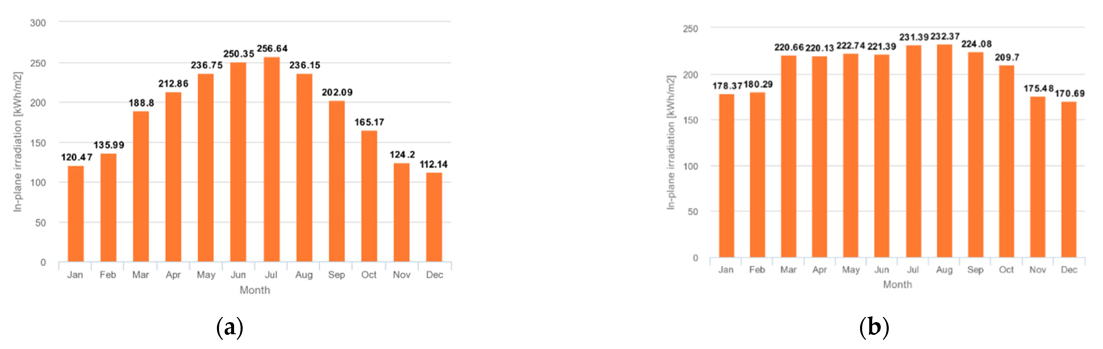 Energies 15 06541 g008