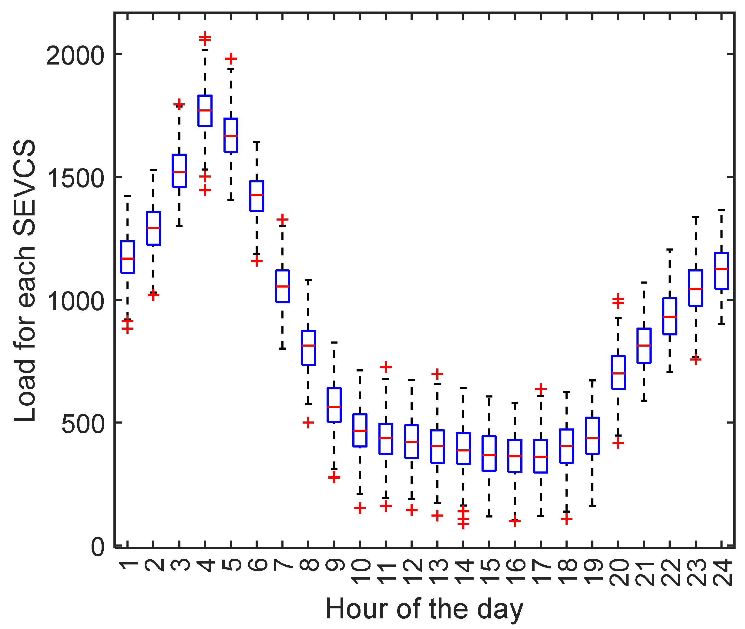 Energies 15 06541 g009