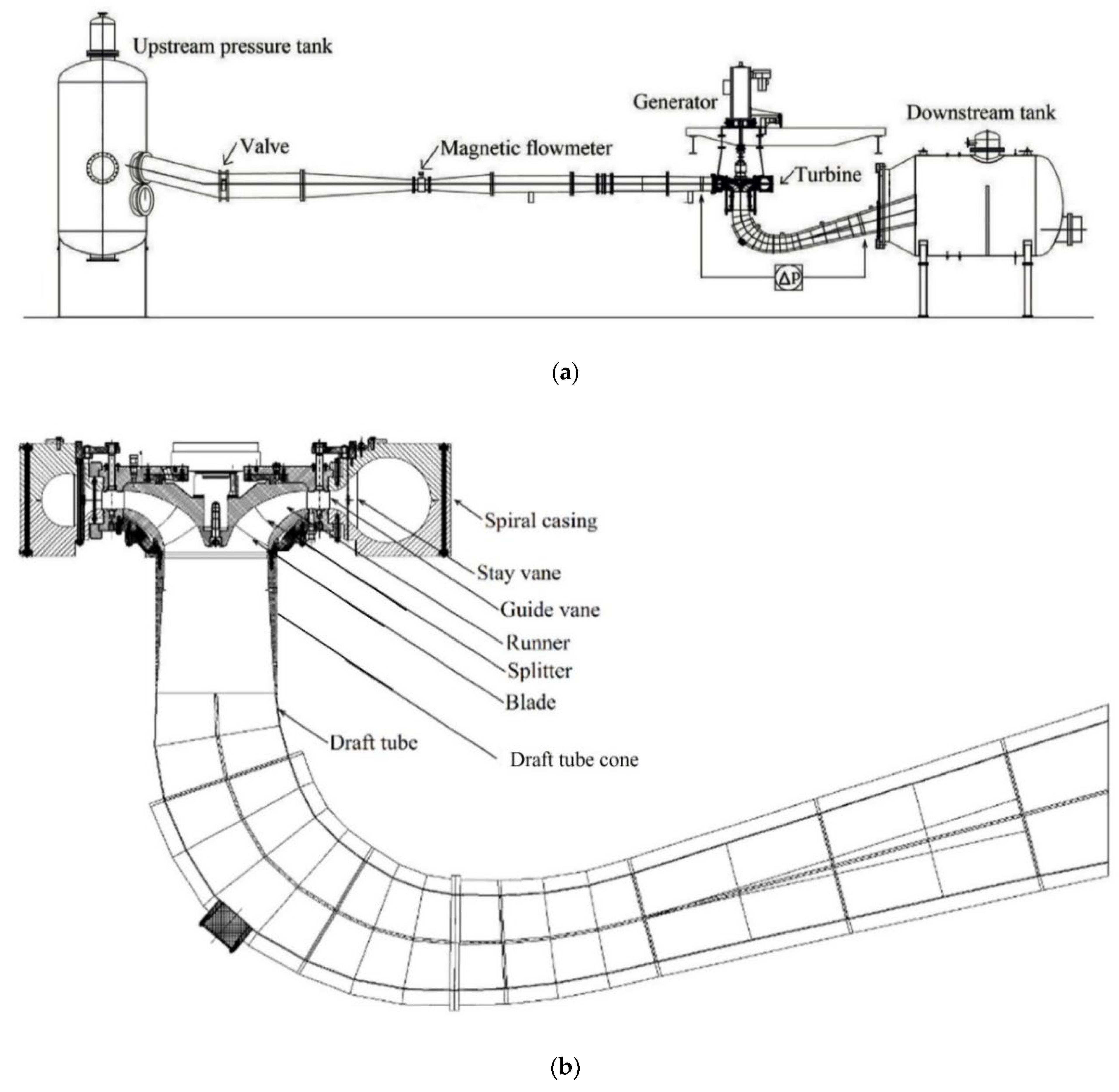 Energies | Free Full-Text | Hydraulic Performance of a Francis Turbine with  a Variable Draft Tube Guide Vane System to Mitigate Pressure Pulsations |  HTML