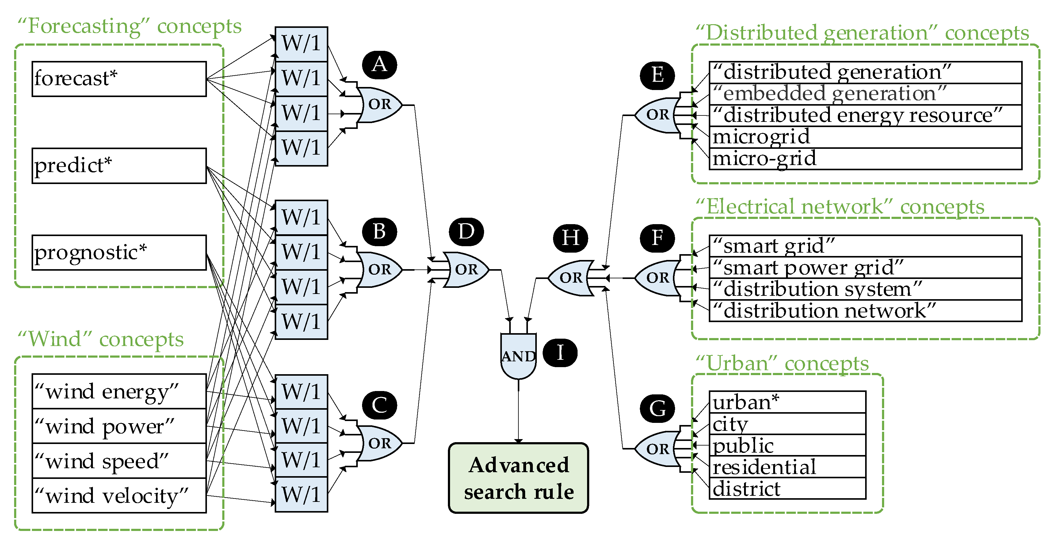 Energies 15 06545 g002