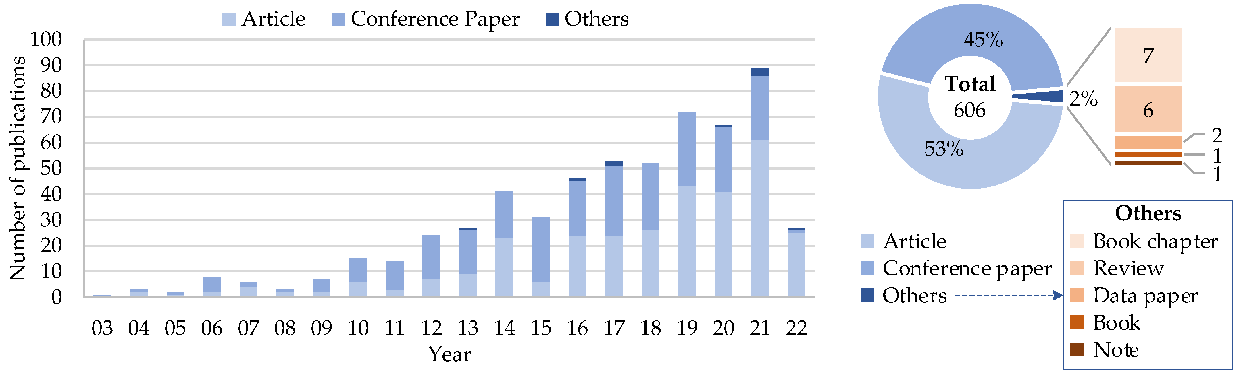 Energies 15 06545 g003