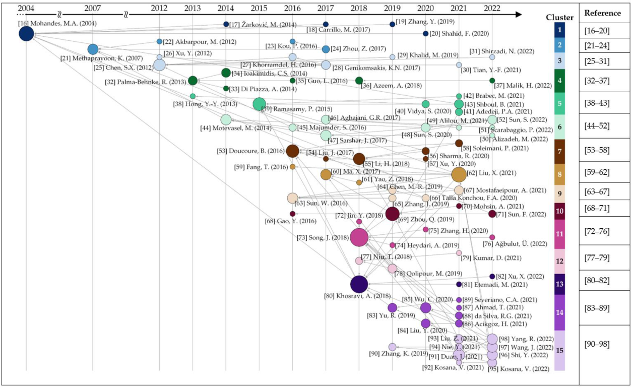 Energies 15 06545 g004