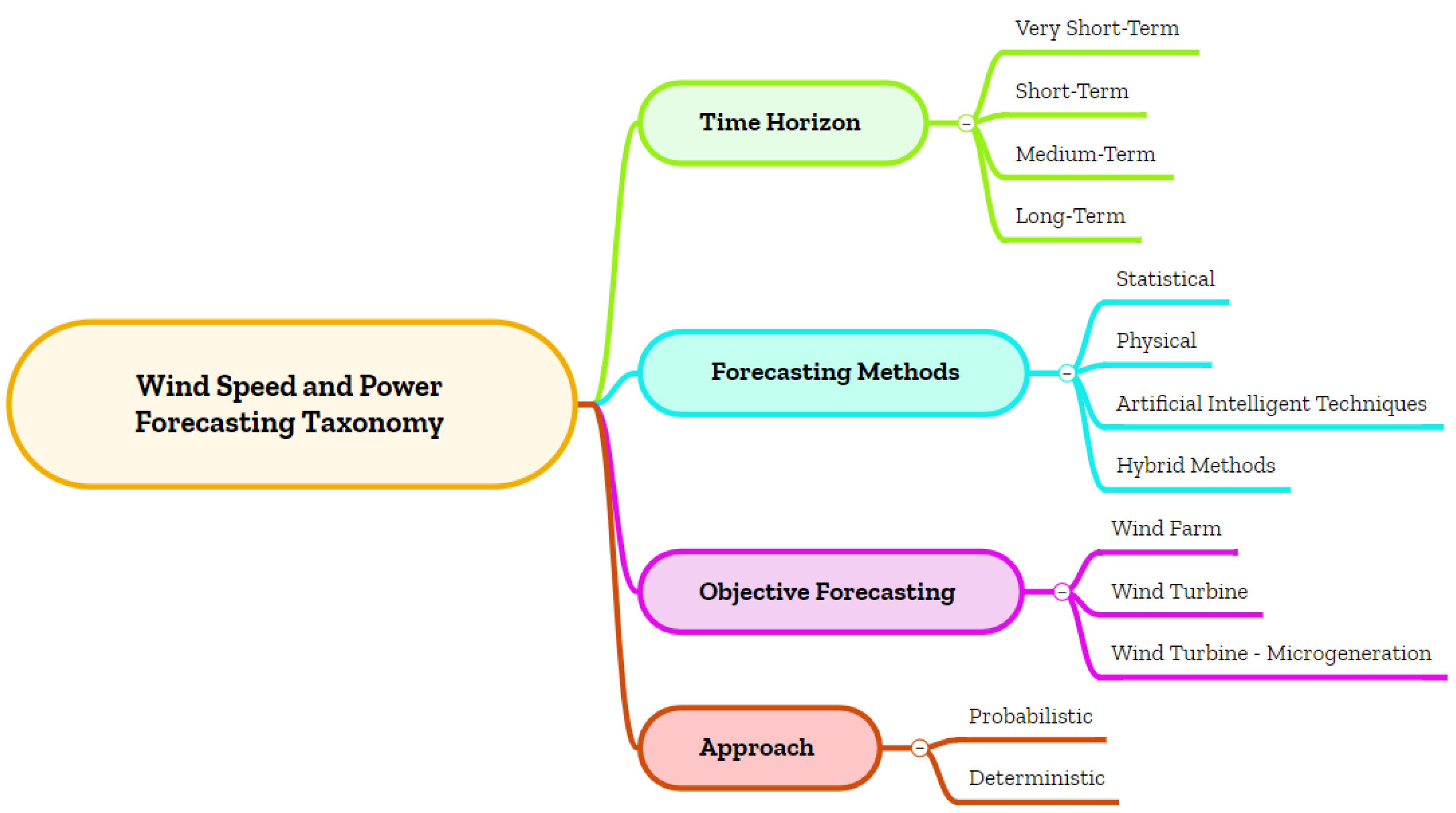 Energies 15 06545 g005