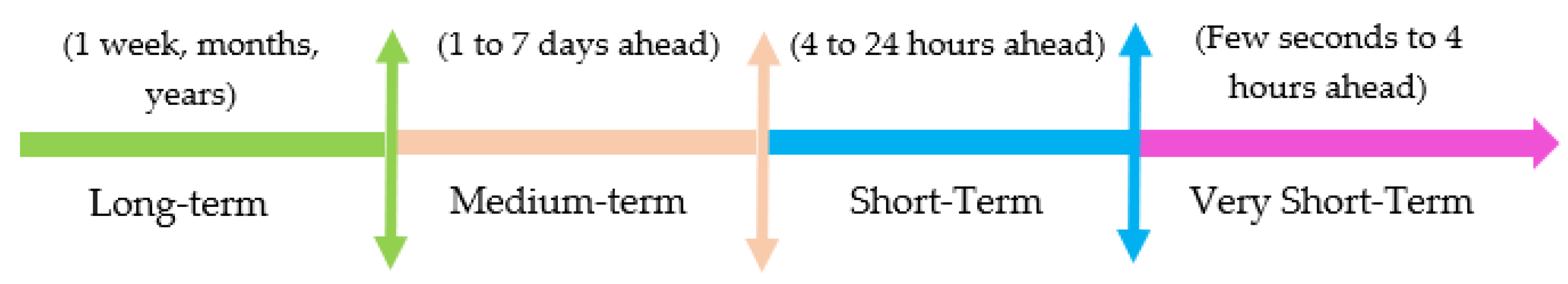 Energies 15 06545 g006
