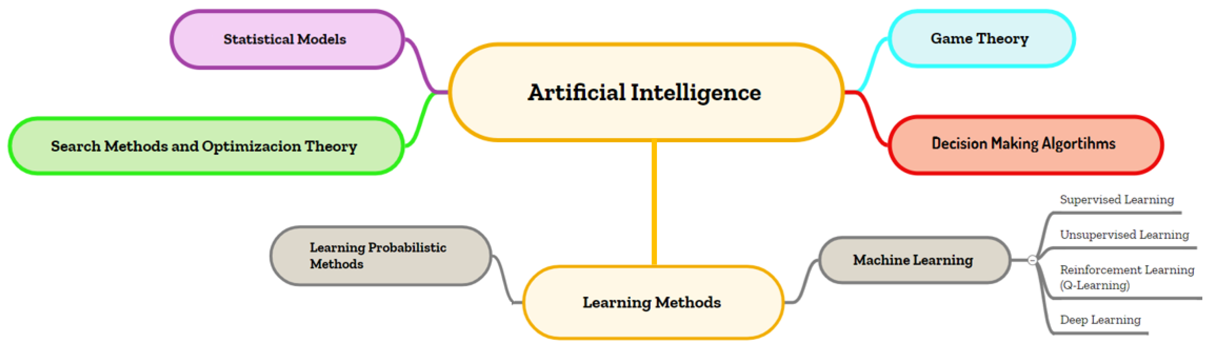Energies 15 06545 g007