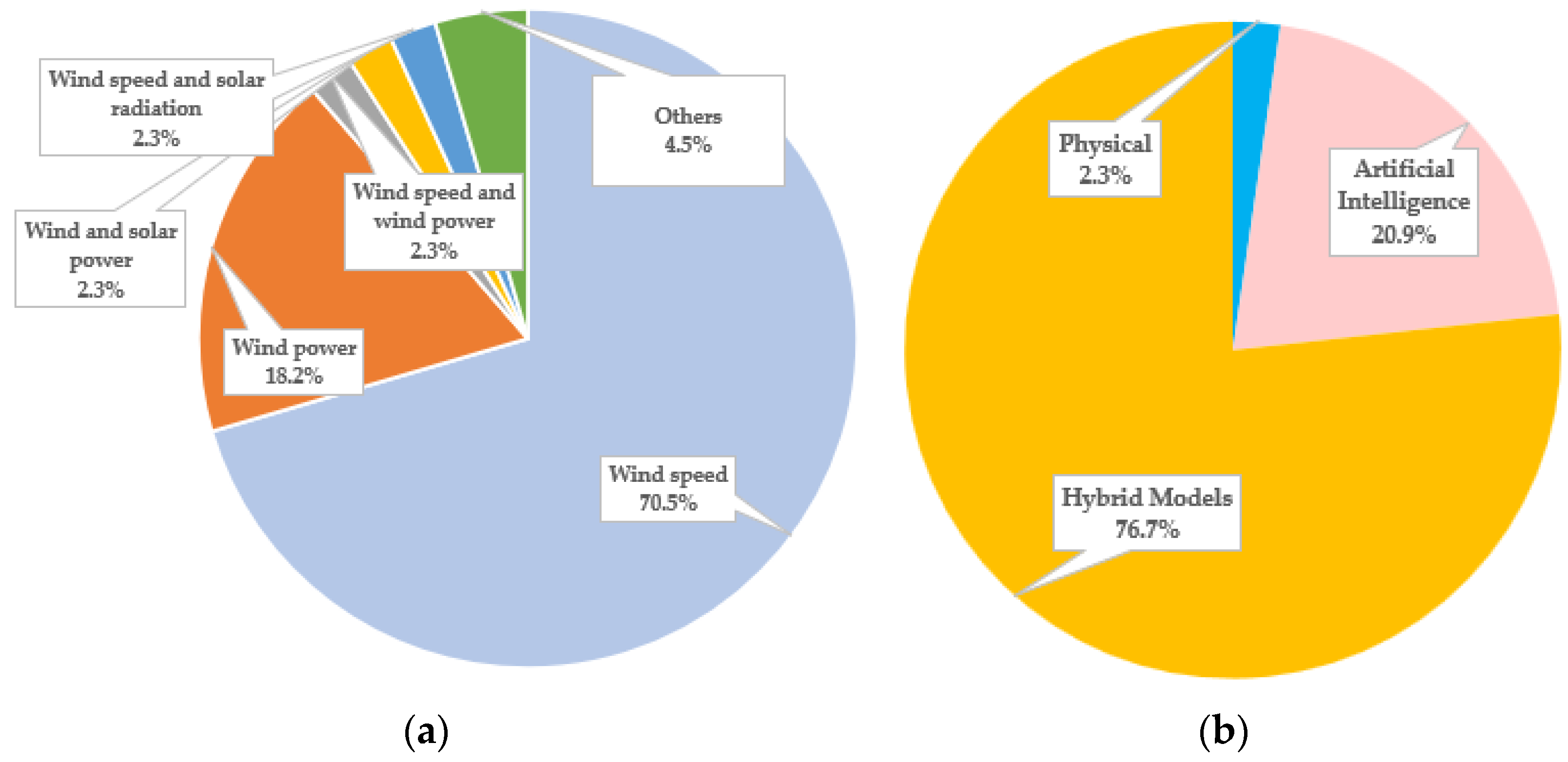 Energies 15 06545 g008
