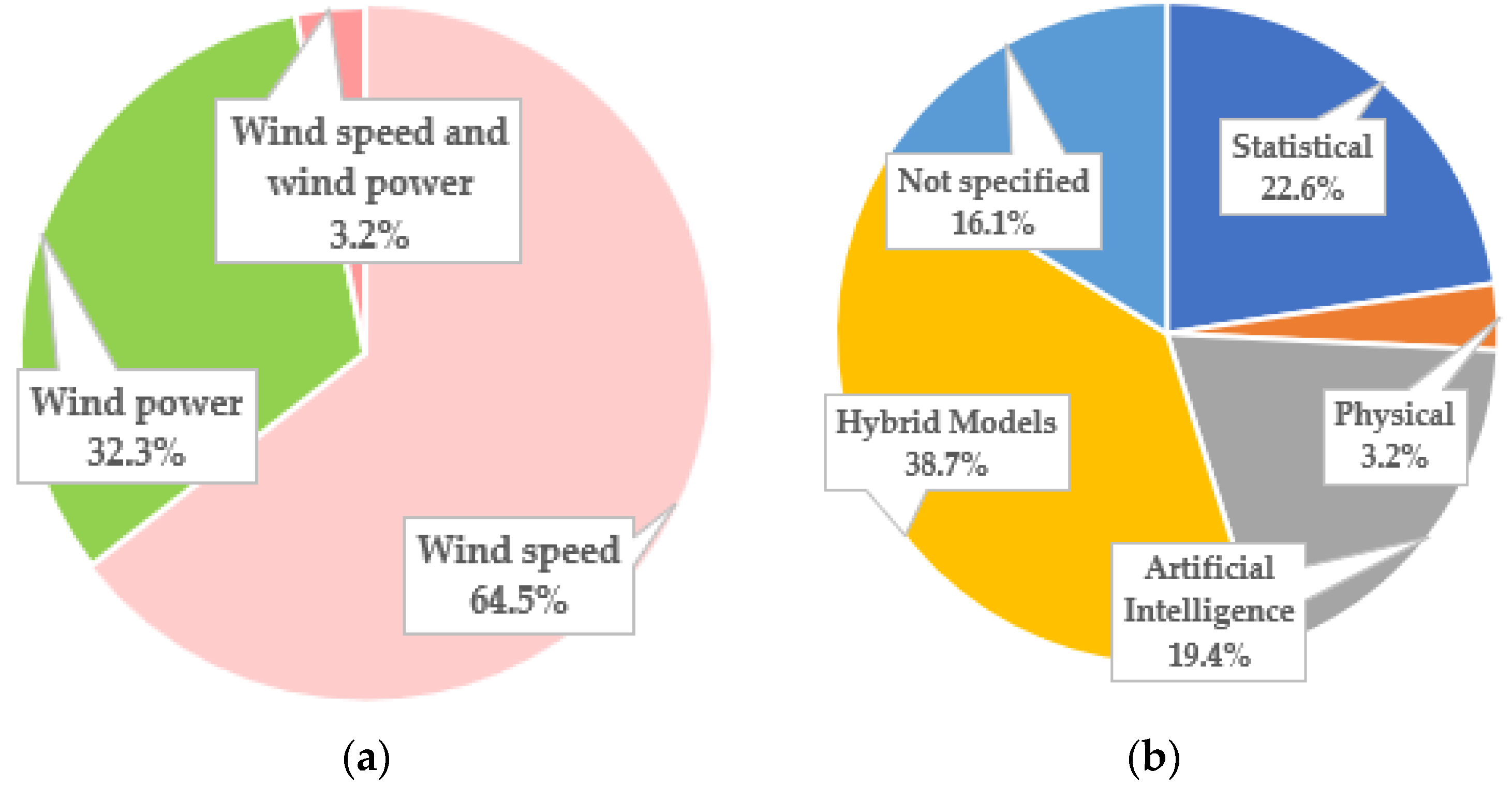 Energies 15 06545 g009