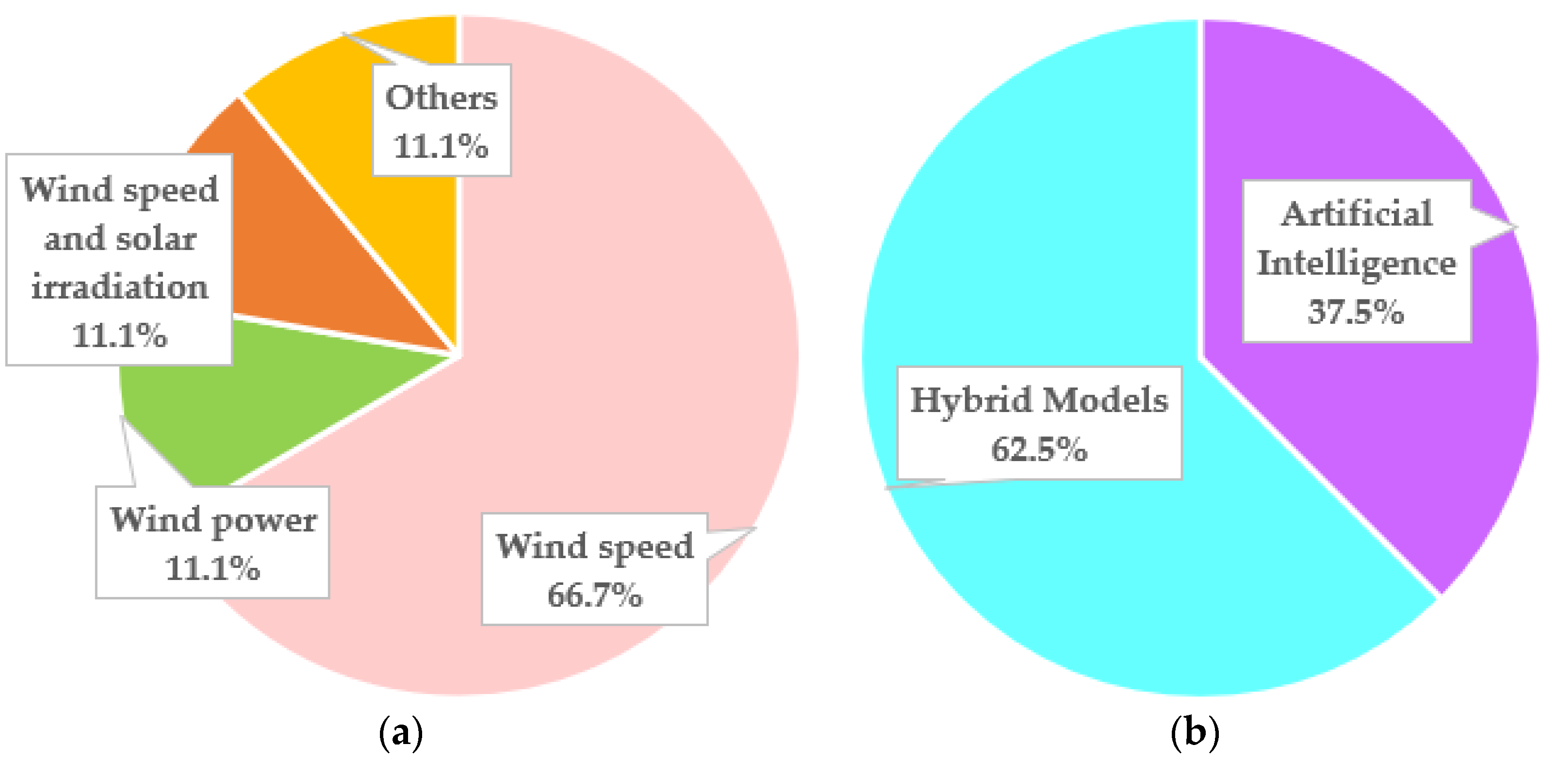 Energies 15 06545 g011