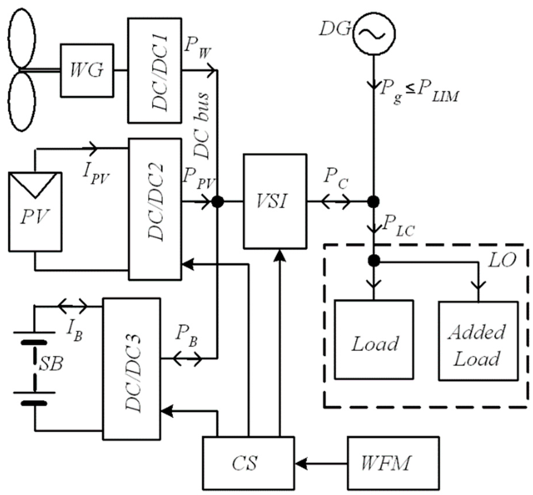 Energies 15 06546 g001 Energies 15 06546 g001