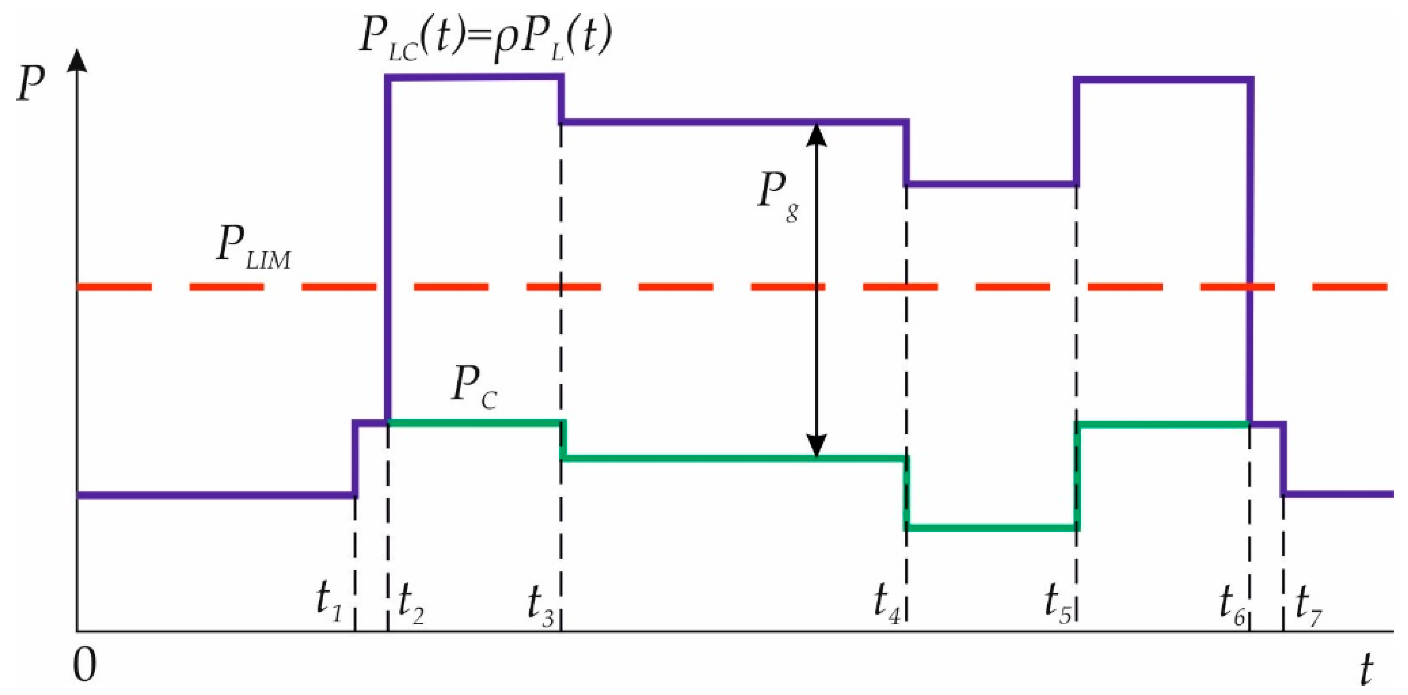 Energies 15 06546 g002 Energies 15 06546 g002