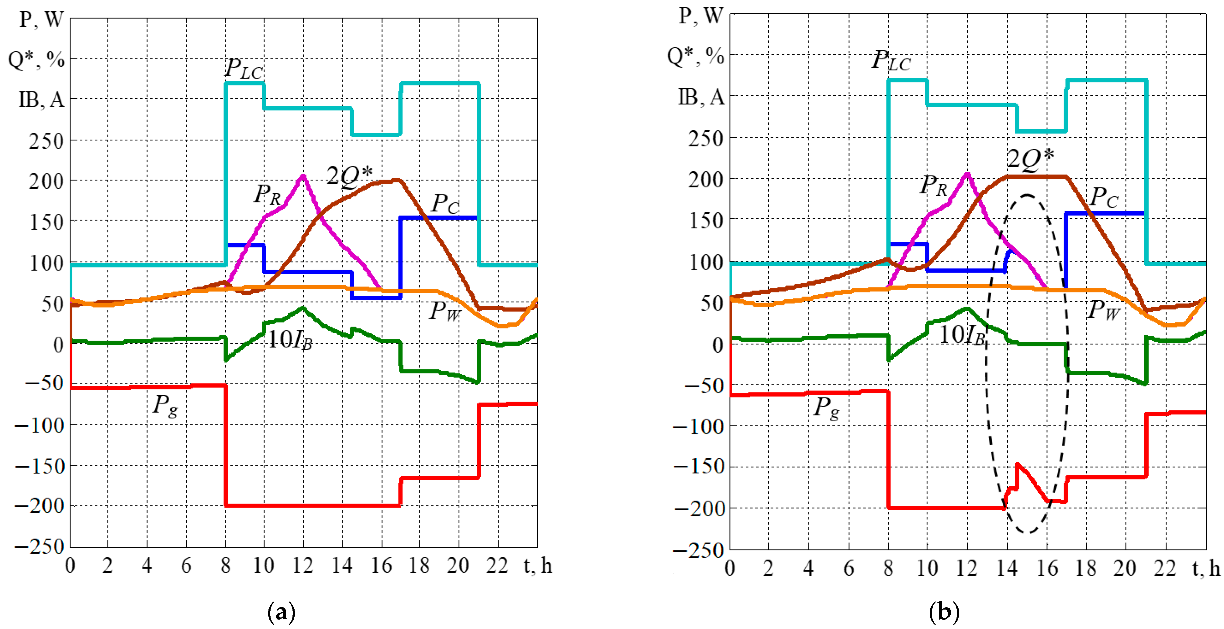 Energies 15 06546 g003 Energies 15 06546 g003