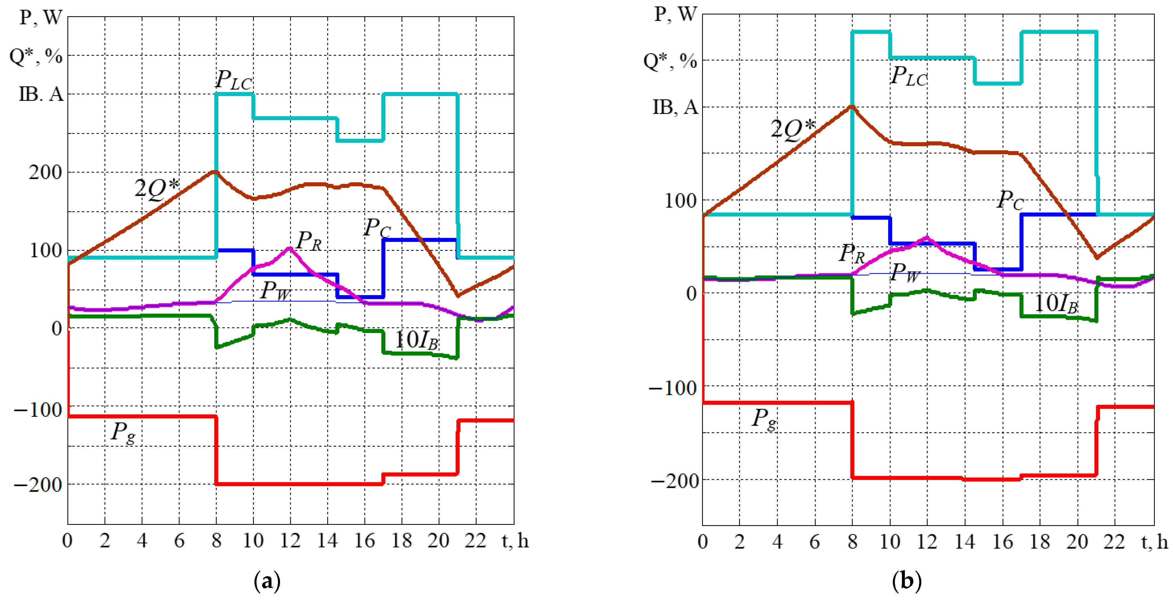 Energies 15 06546 g004 Energies 15 06546 g004