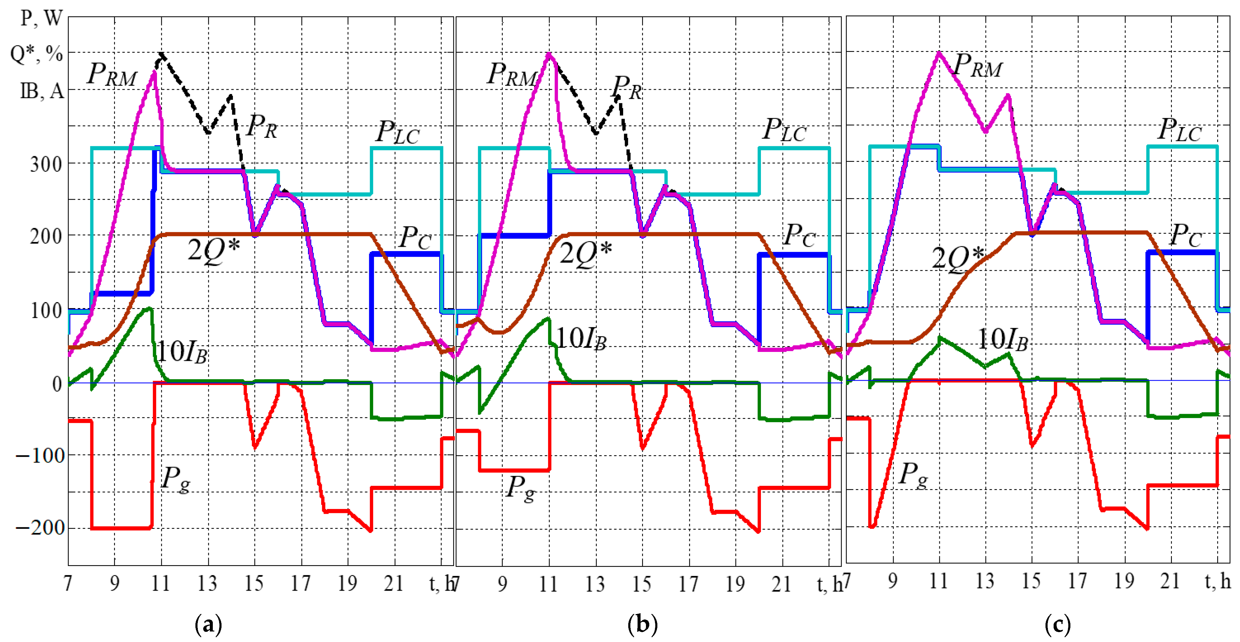Energies 15 06546 g005 Energies 15 06546 g005