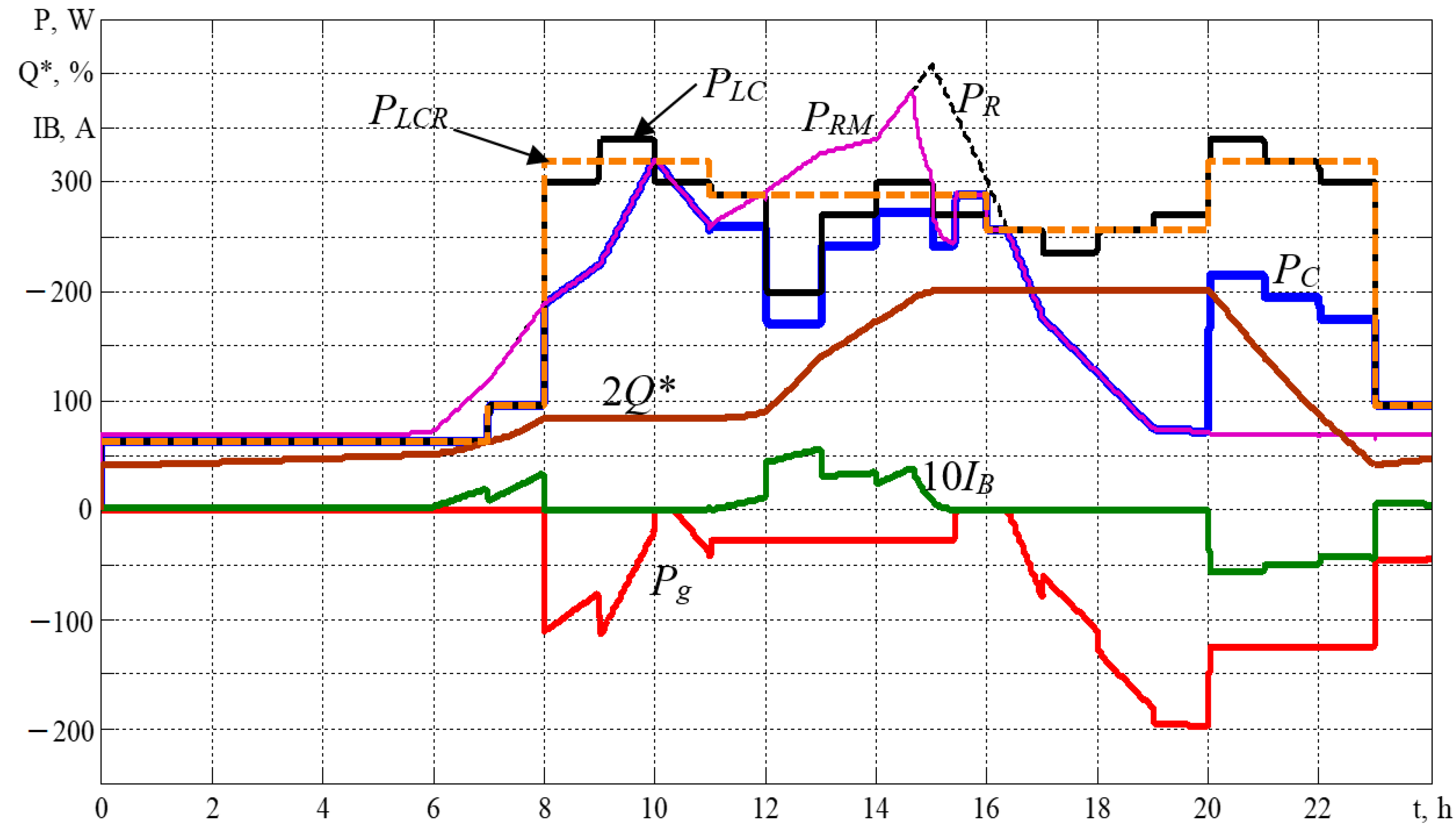 Energies 15 06546 g006 Energies 15 06546 g006