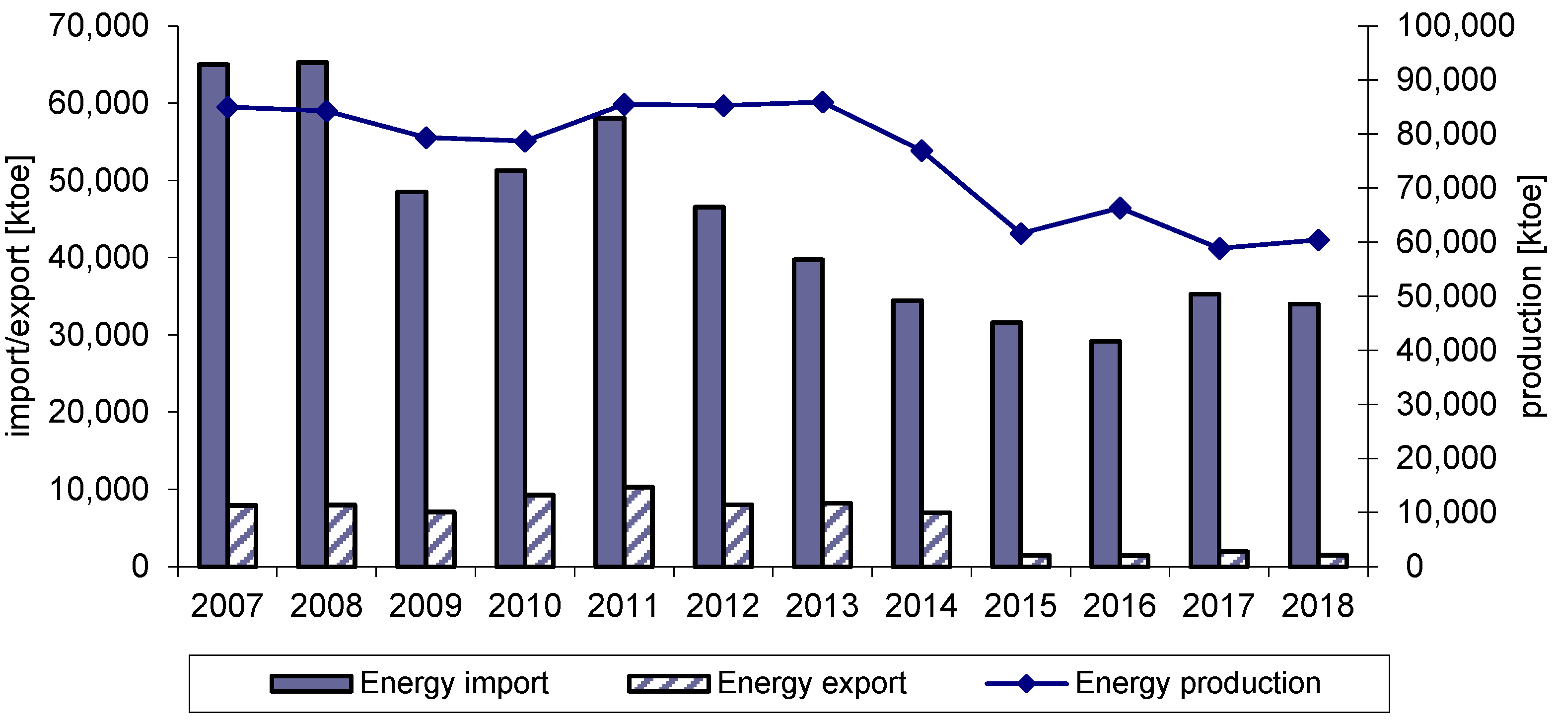 Energies 15 06547 g001
