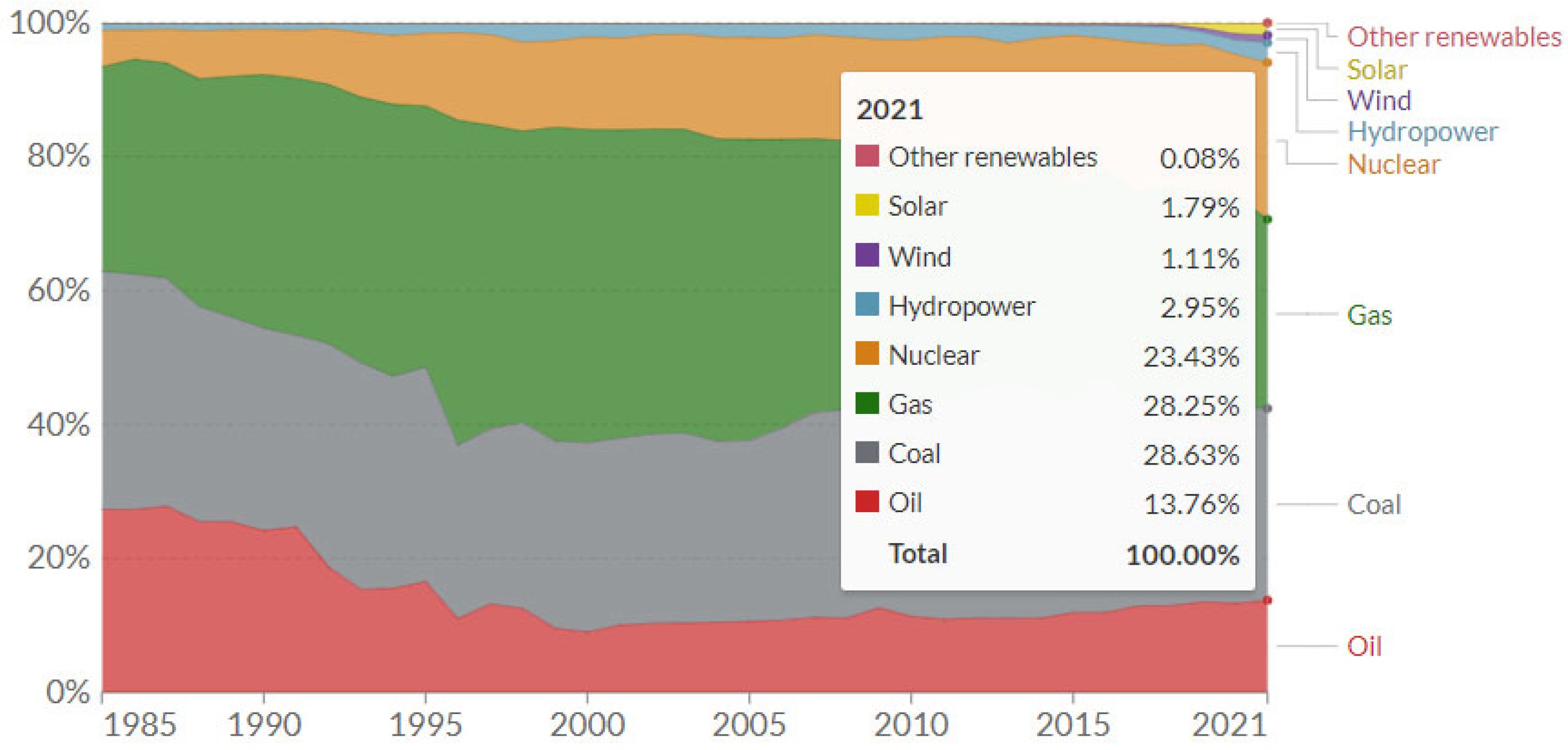 Energies 15 06547 g002
