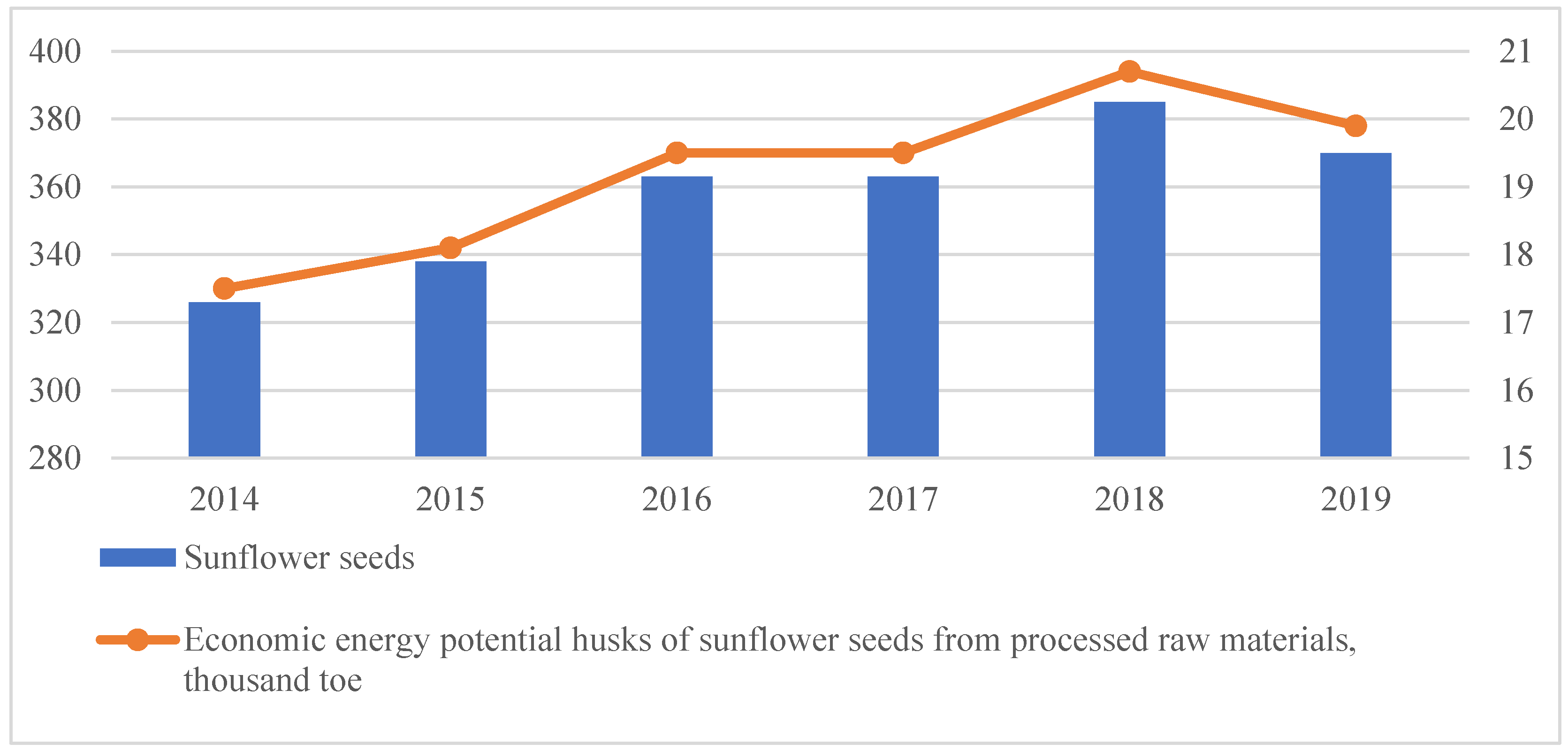 Energies 15 06547 g004