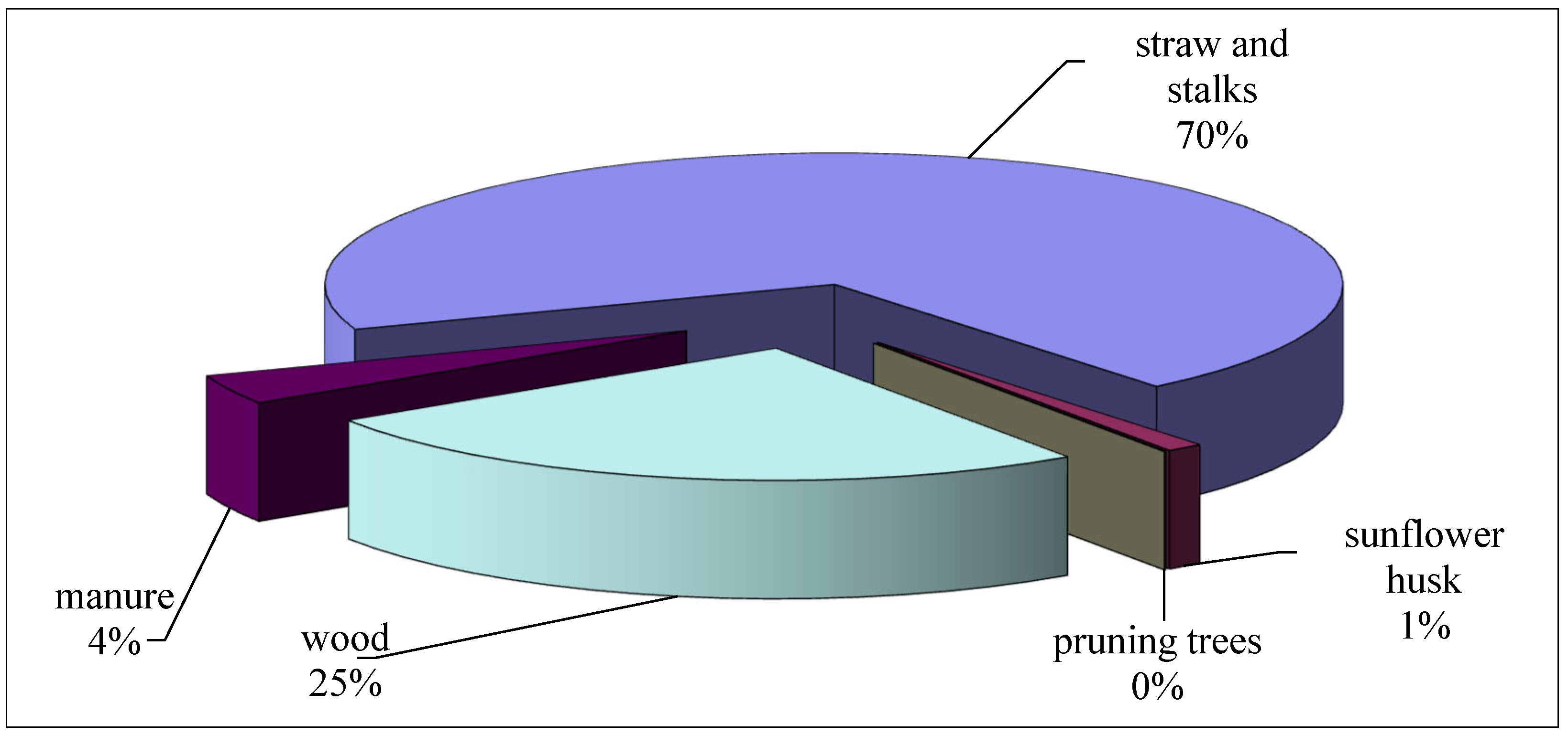 Energies 15 06547 g005