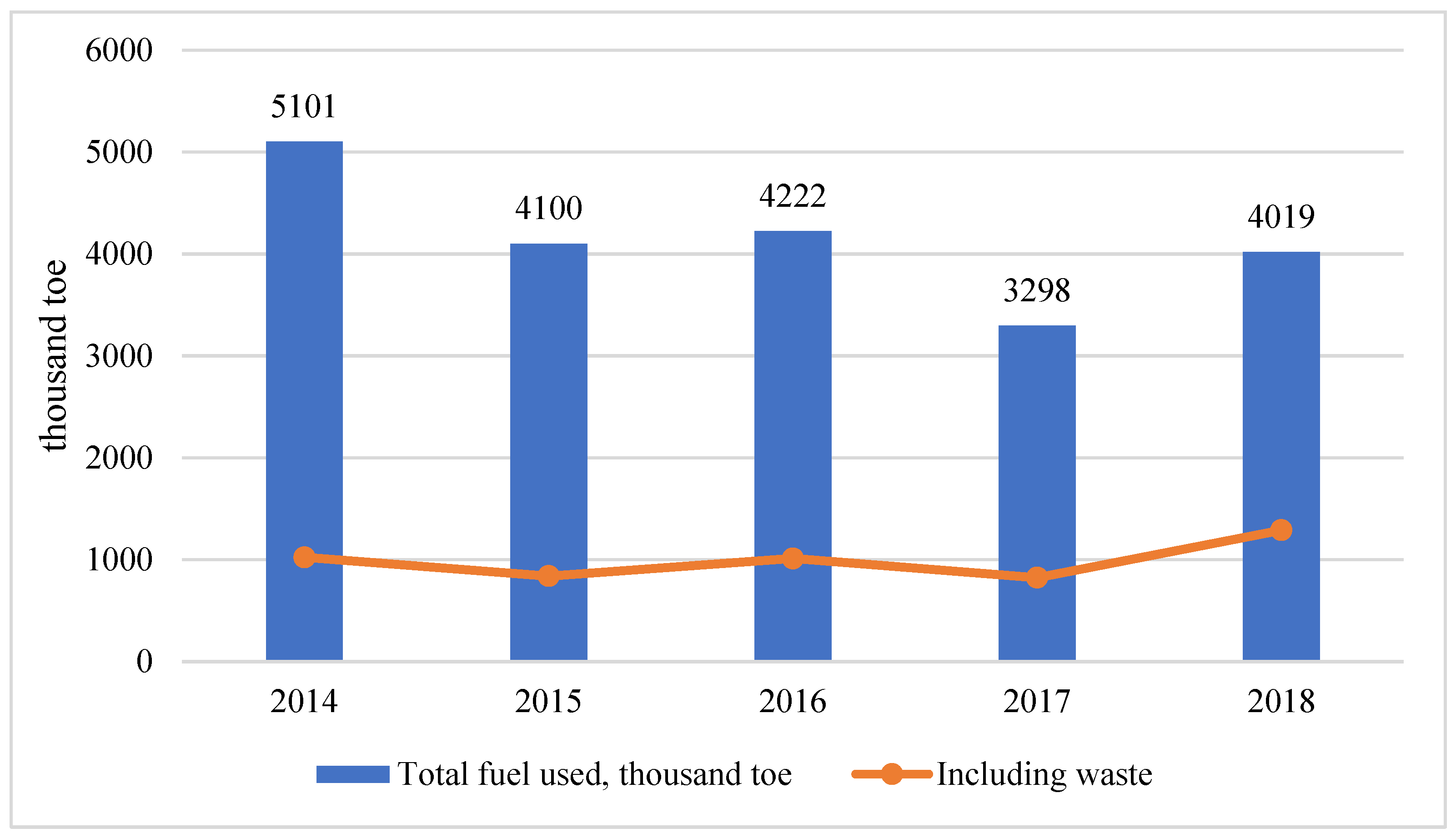 Energies 15 06547 g006