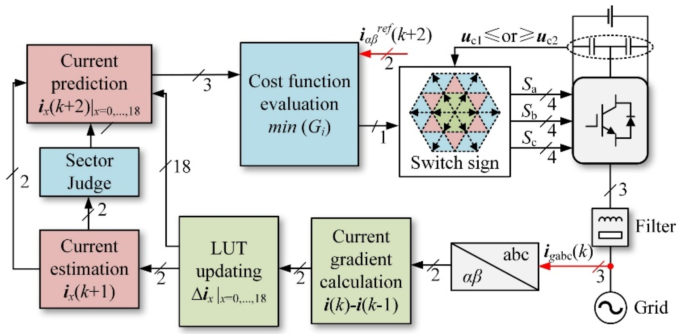 Energies 15 06557 g006