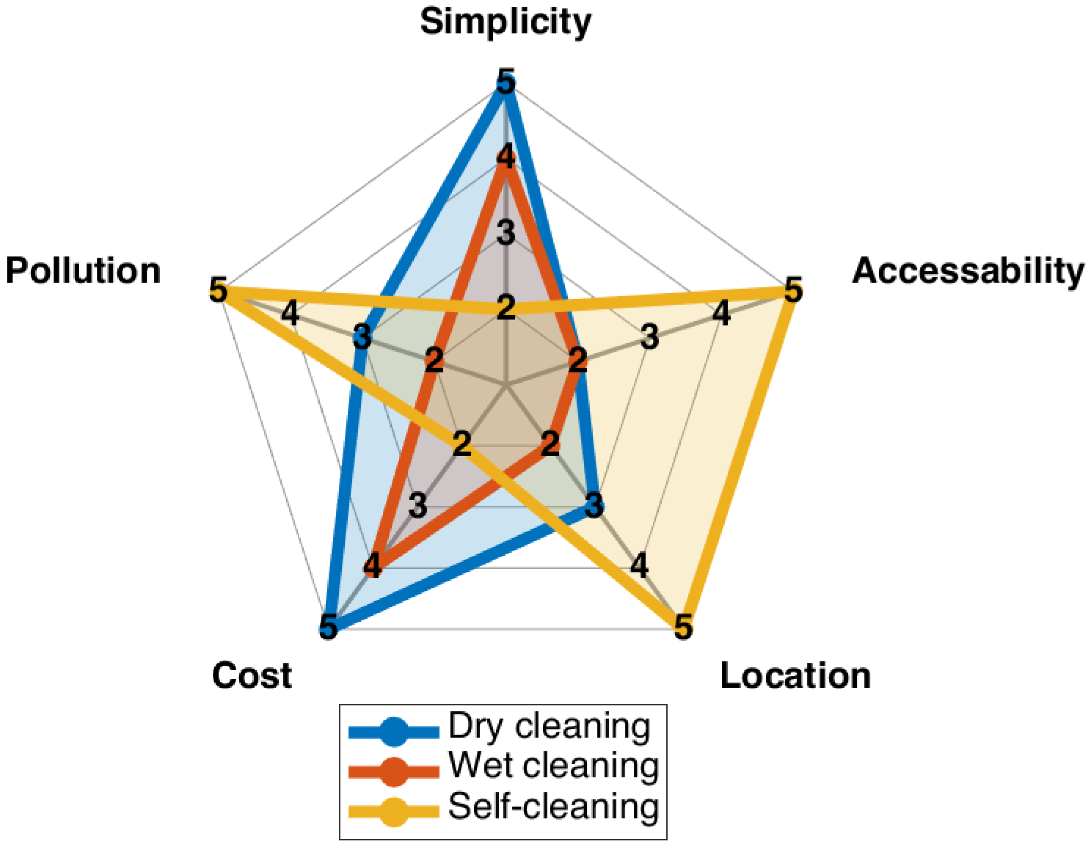 Energies 15 06558 g013