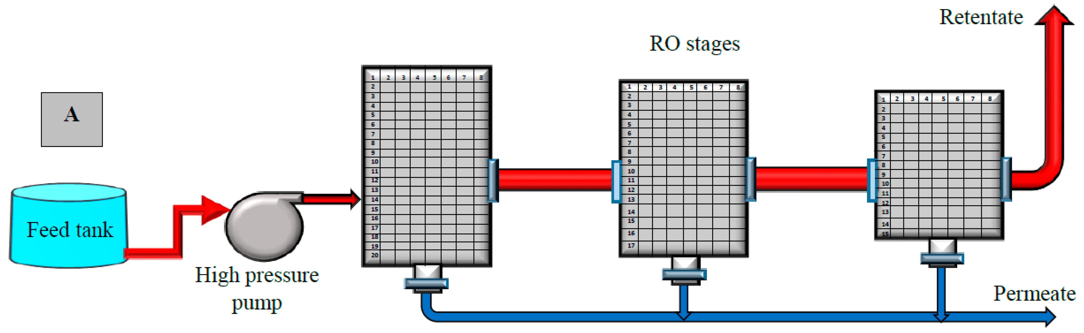 Convert MM^2 to M^2 - Heatfeed