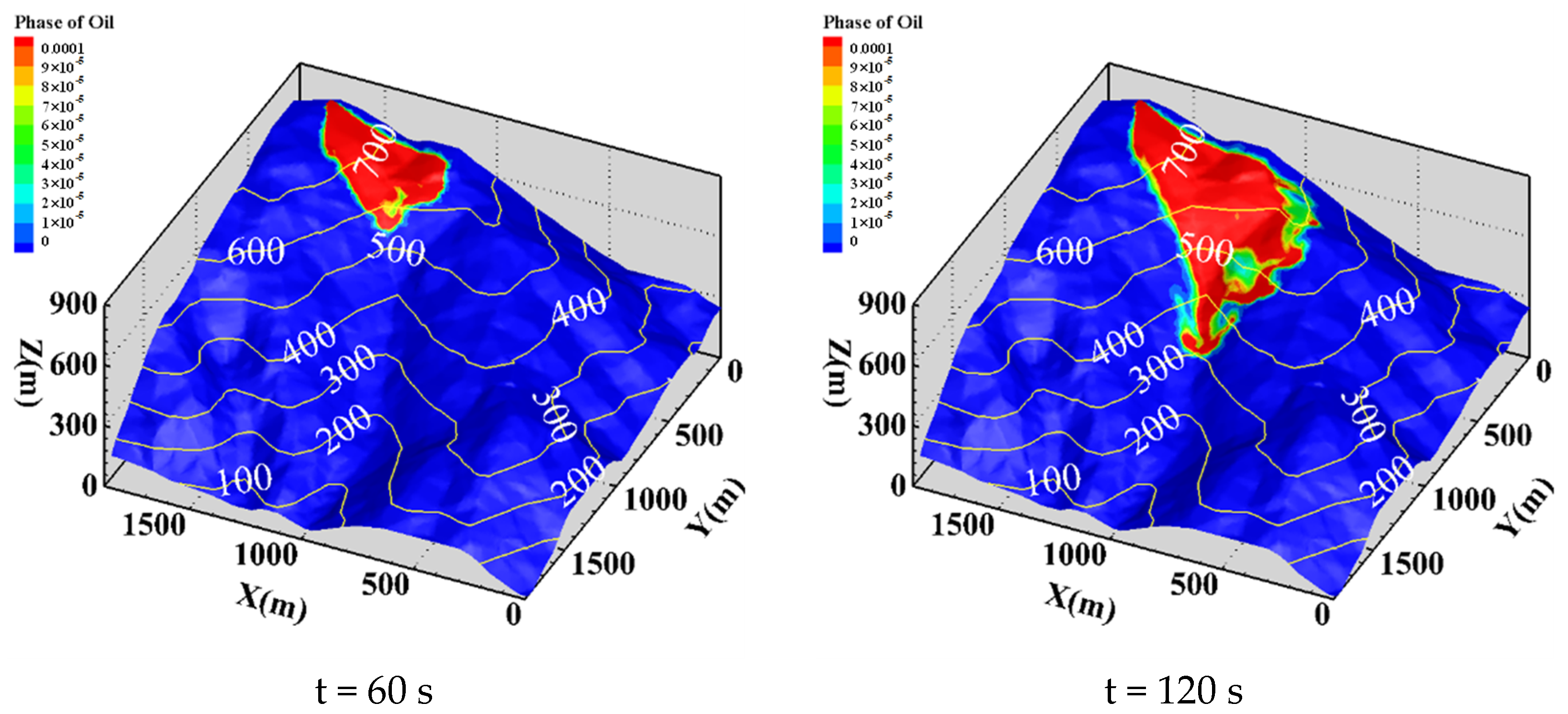 Energies 15 06568 g003a