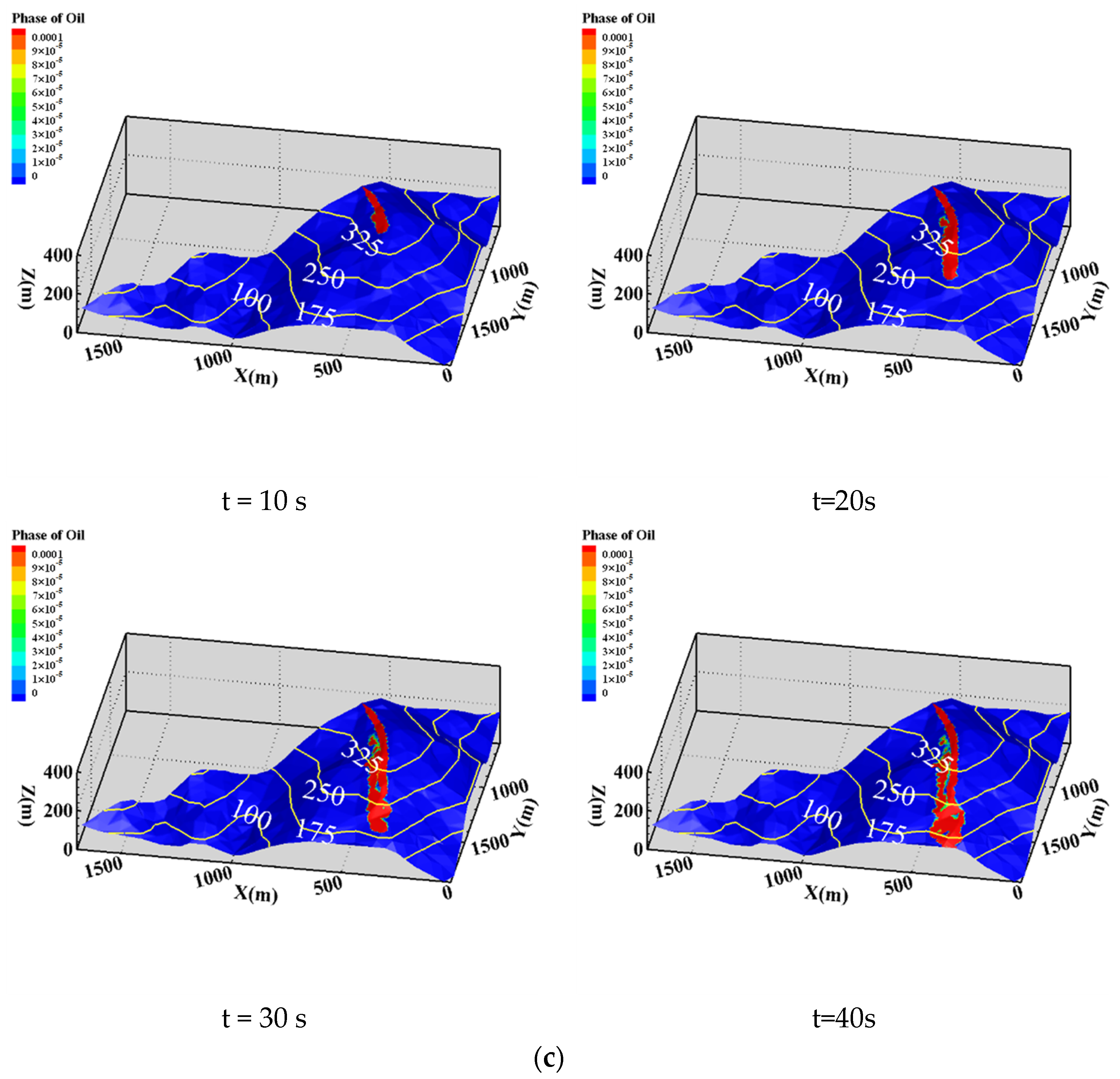 Energies 15 06568 g007c