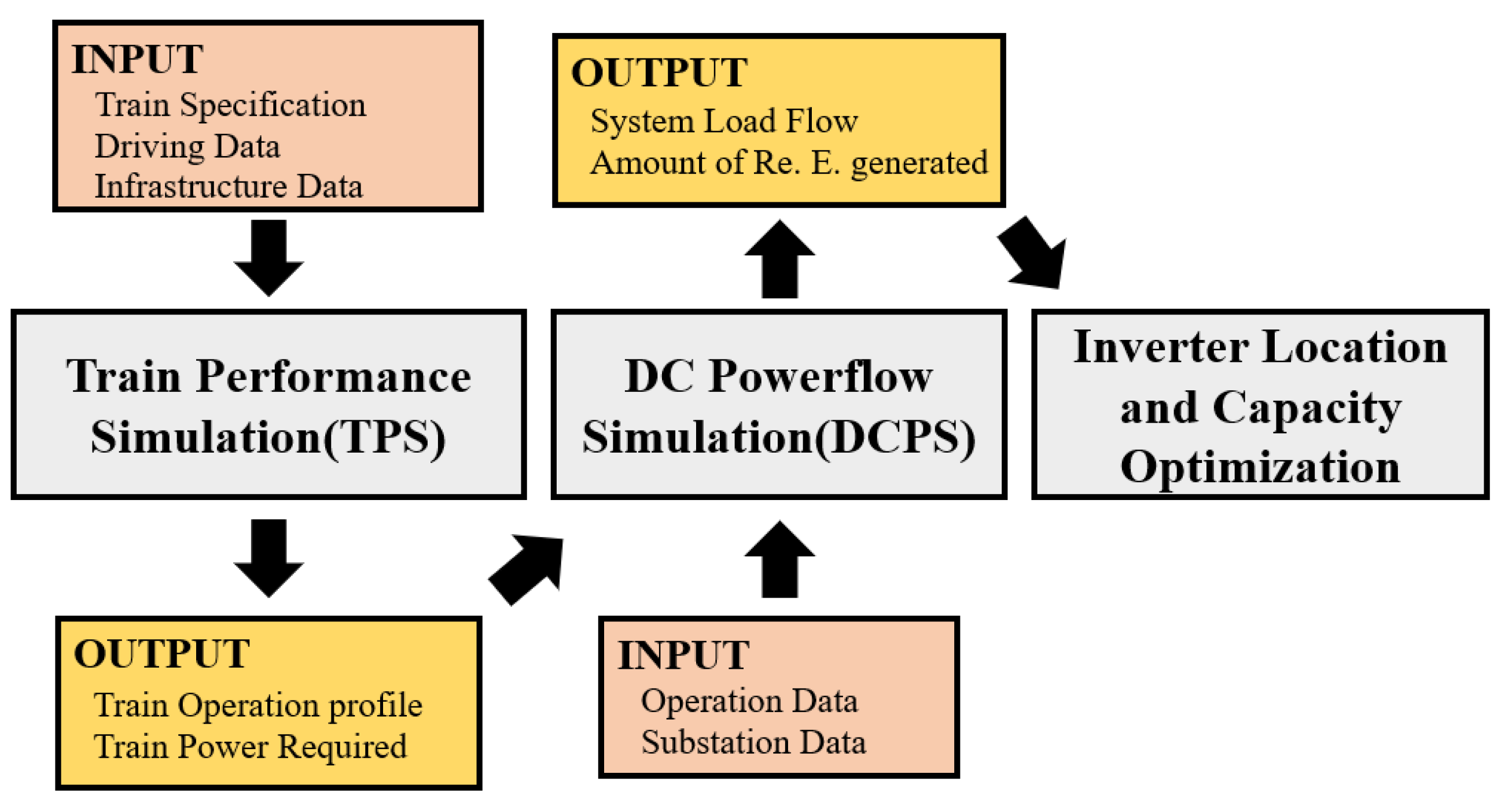 Energies 15 06572 g001