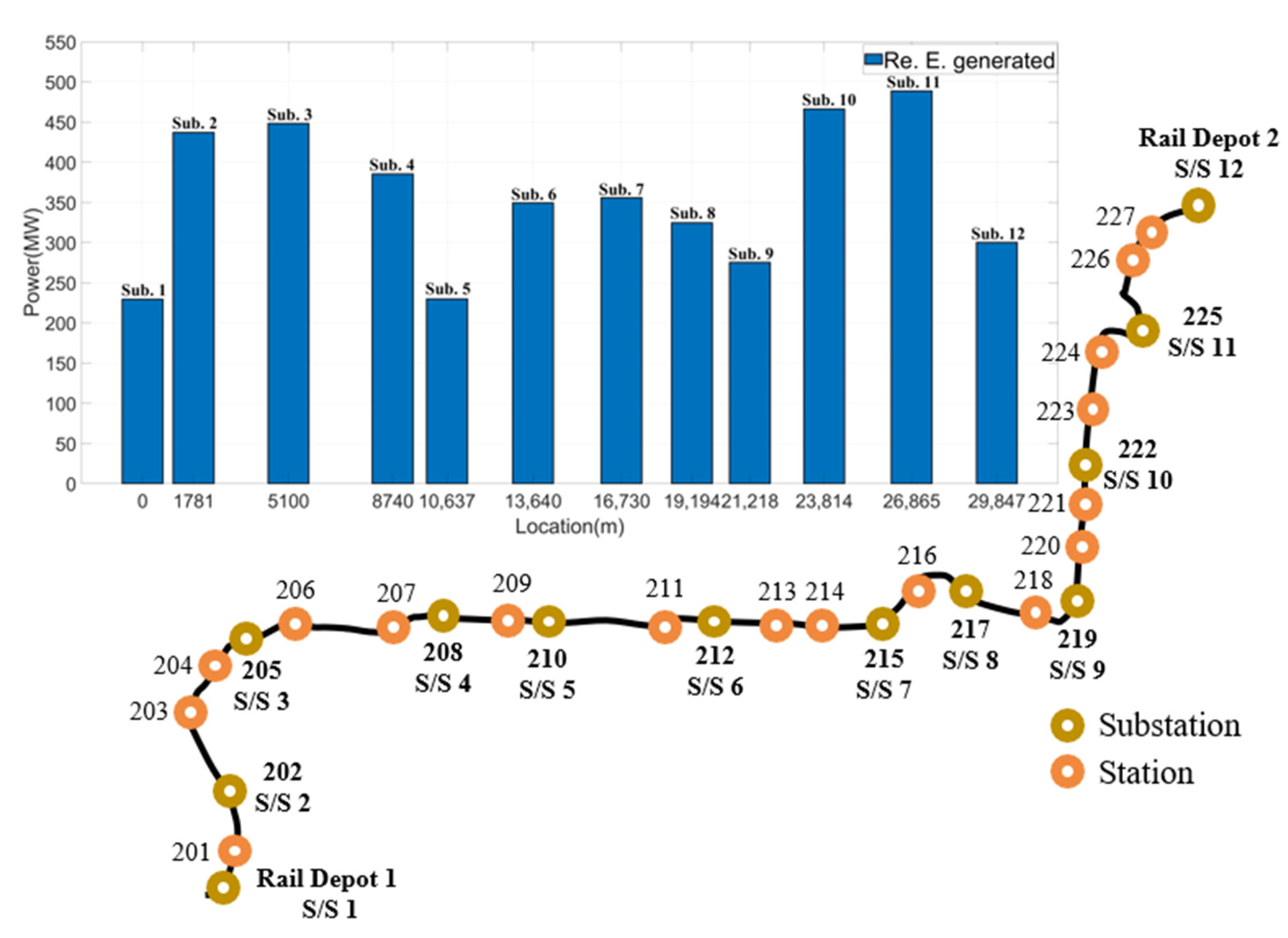 Energies 15 06572 g005