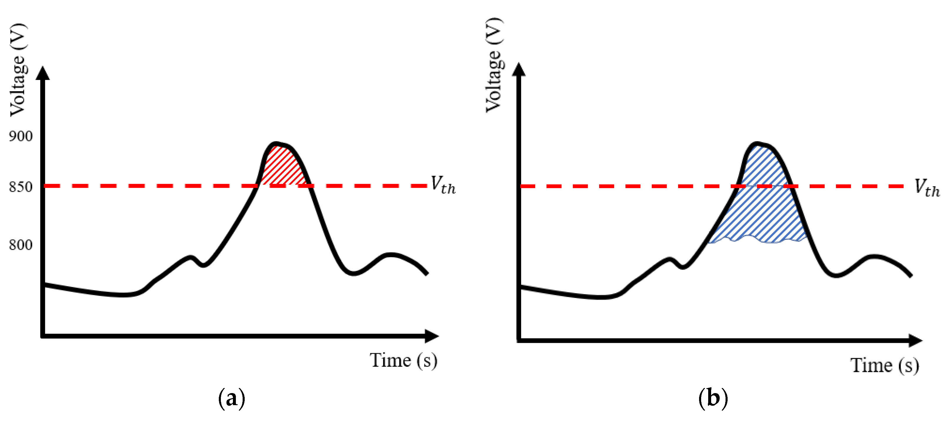 Energies 15 06572 g007