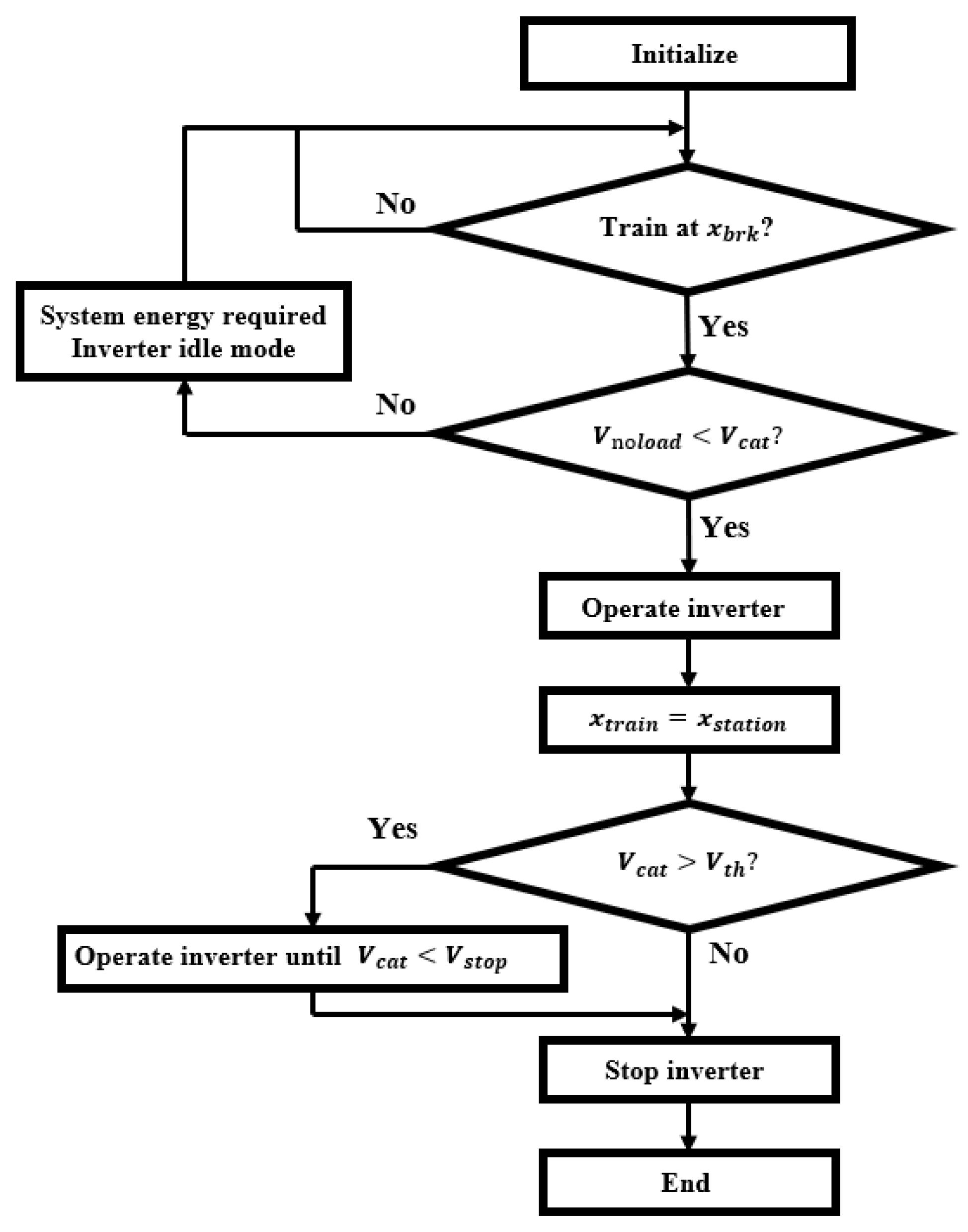 Energies 15 06572 g009