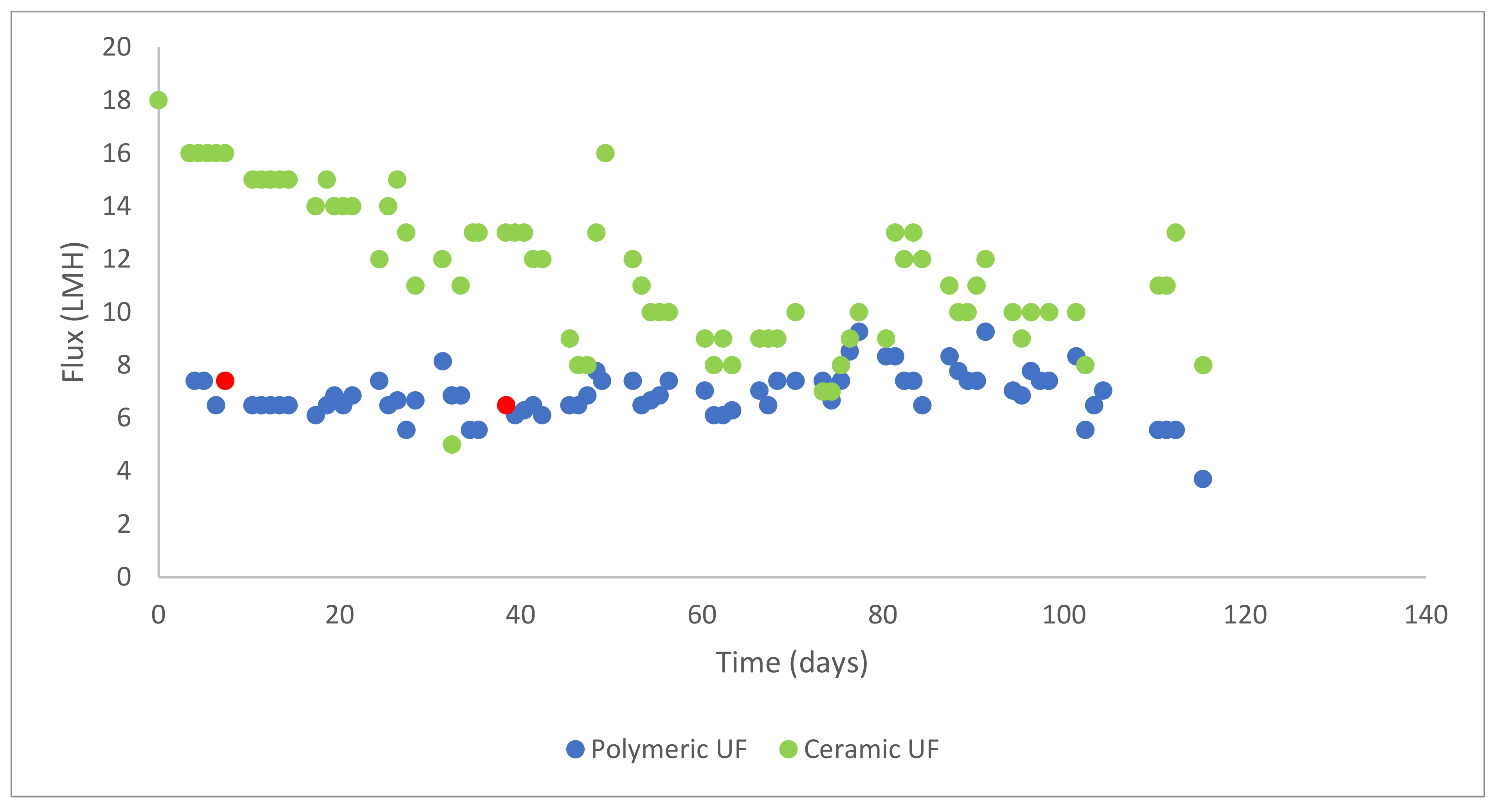 Energies 15 06574 g003