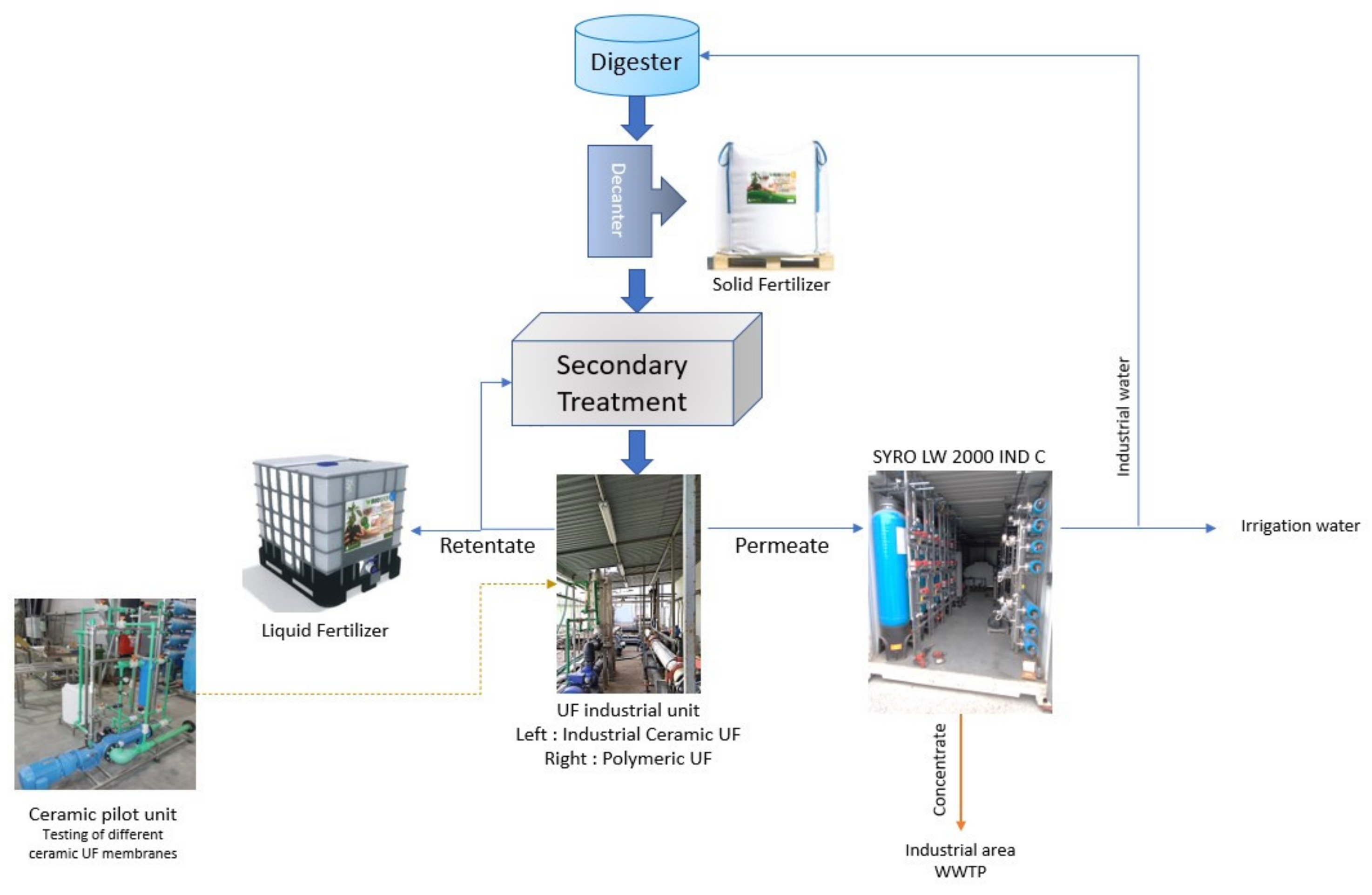 Energies 15 06574 sch001