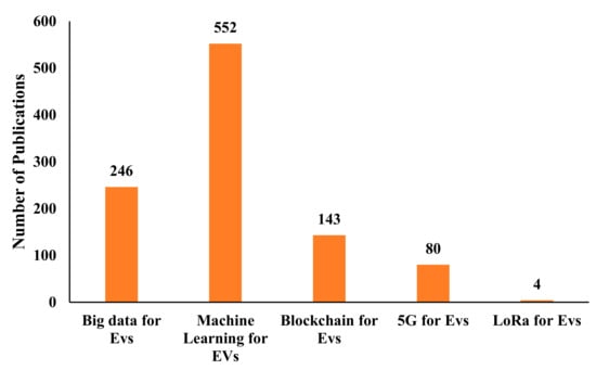 bloxd.io Traffic Analytics, Ranking Stats & Tech Stack