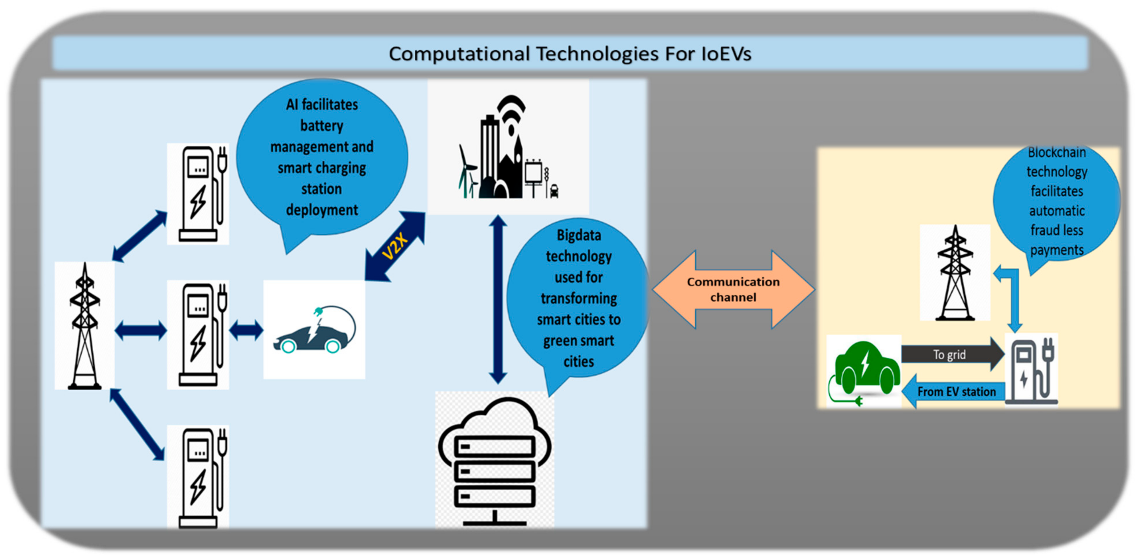 Energies 15 06580 g005