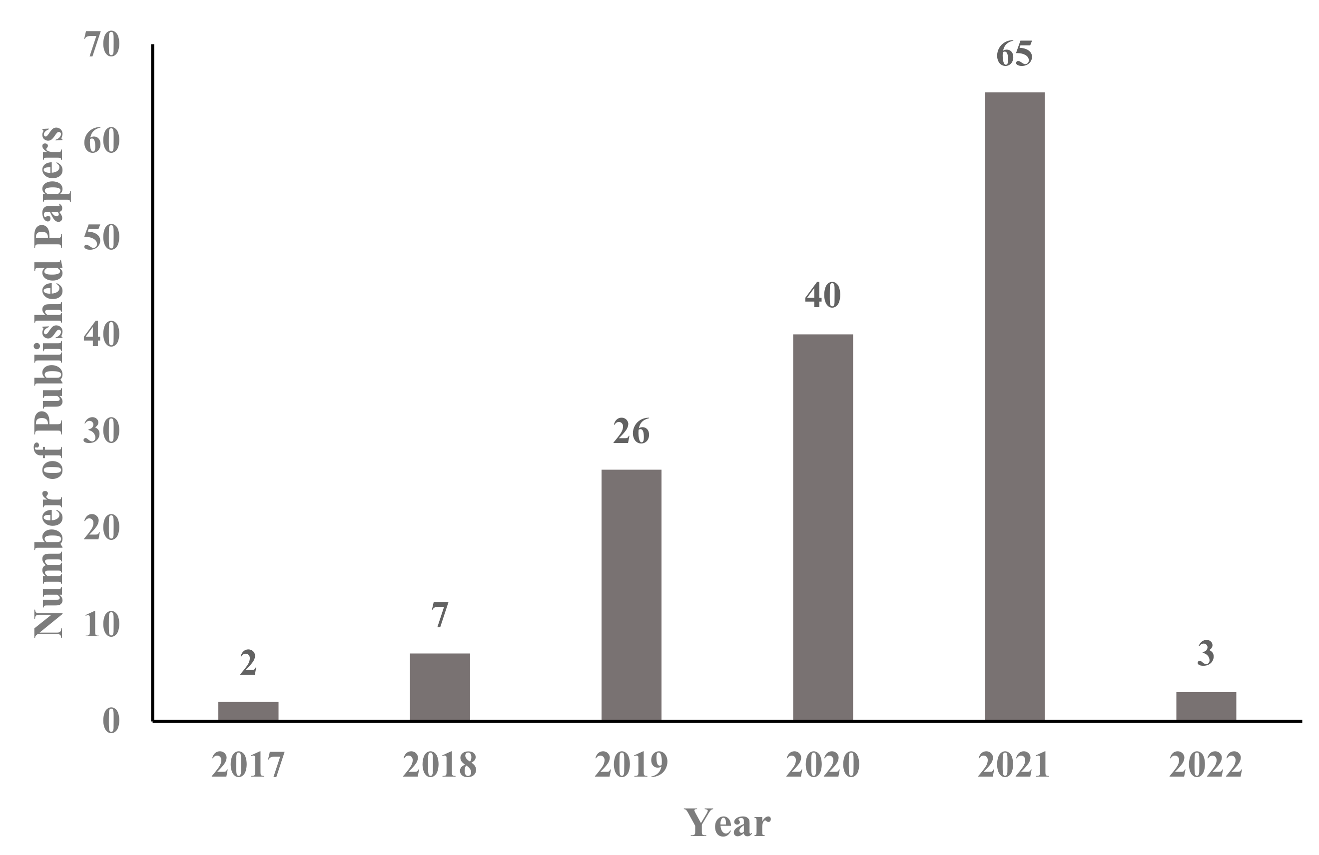 Energies 15 06580 g007