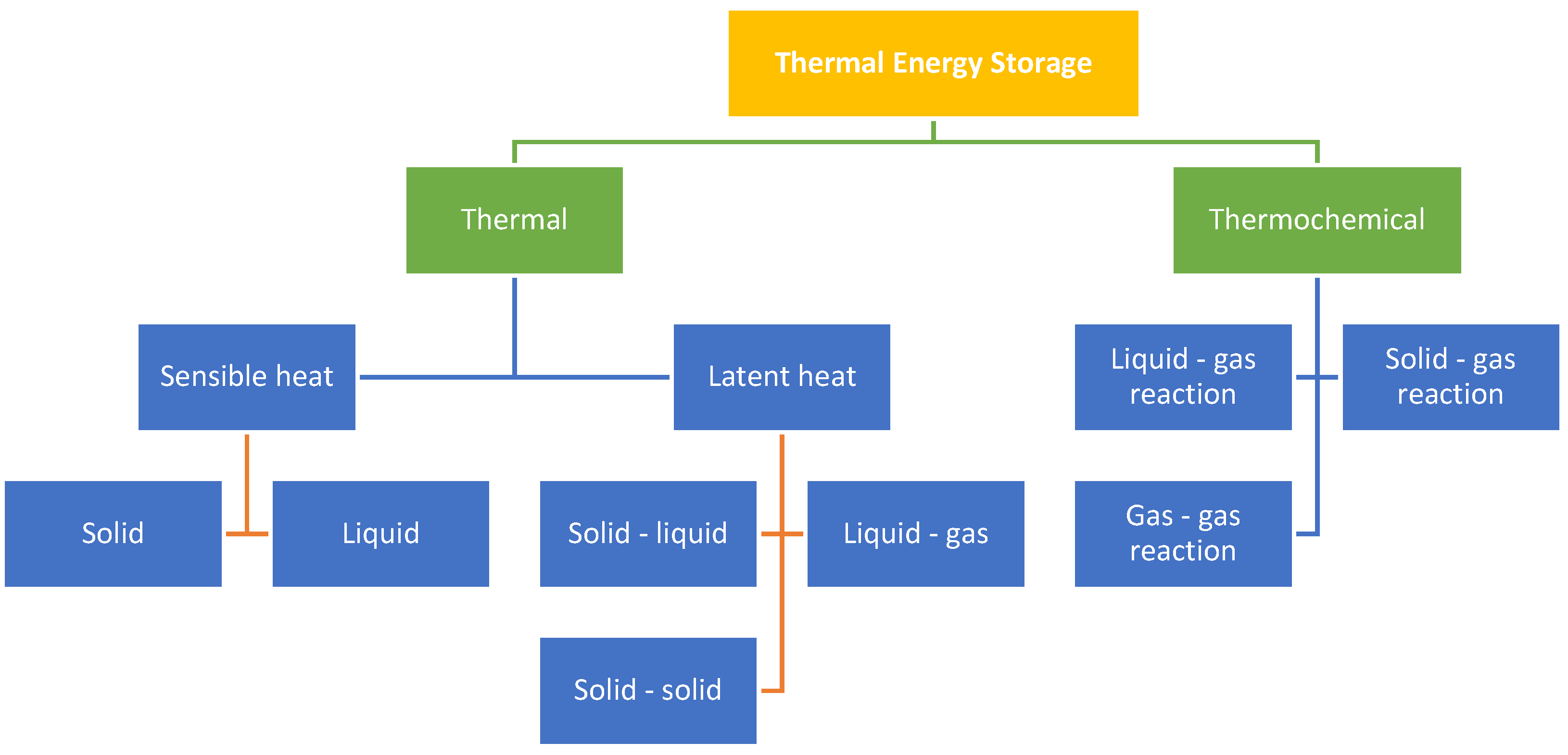 Energies 15 06583 g001