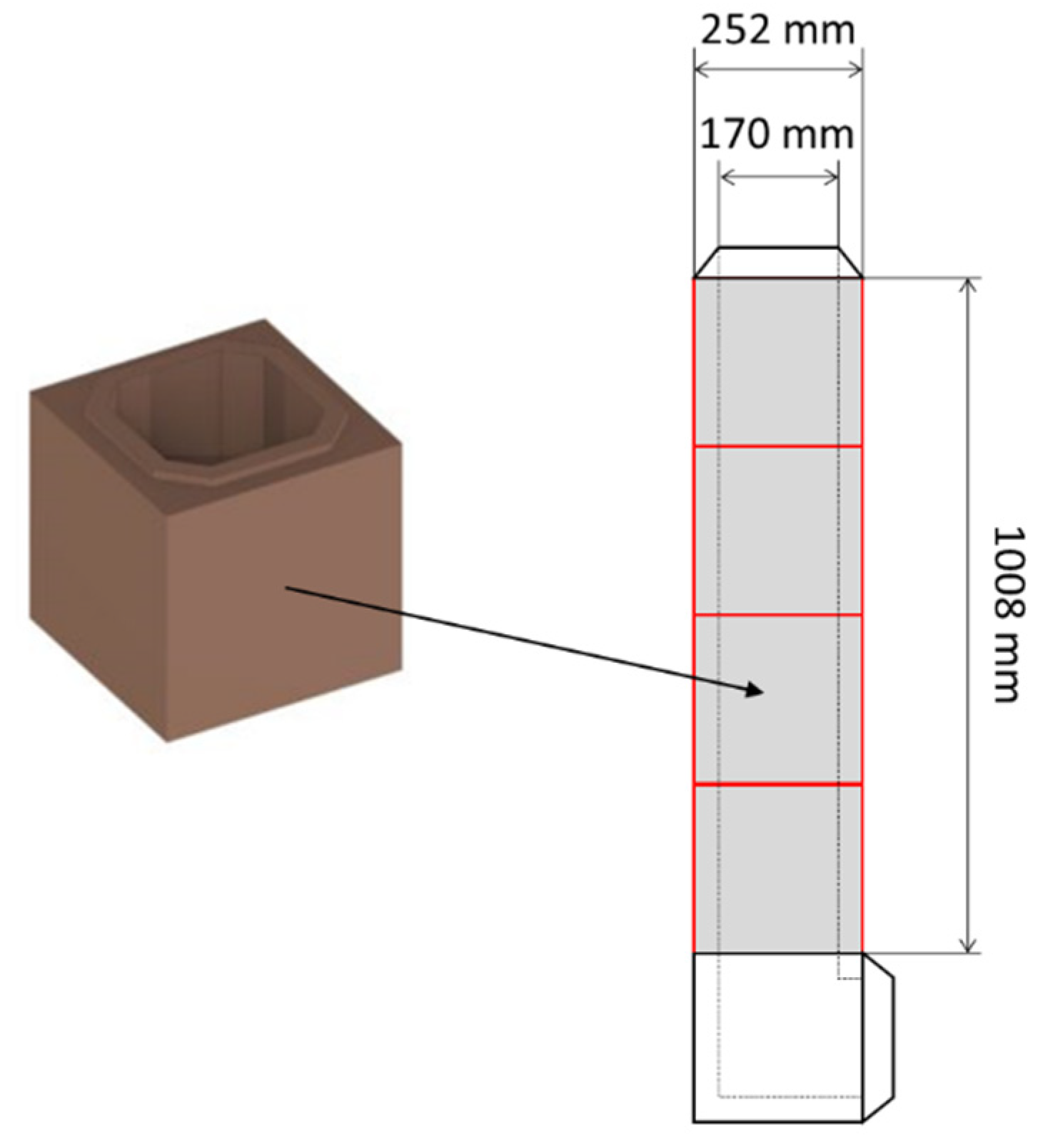 Energies 15 06583 g002