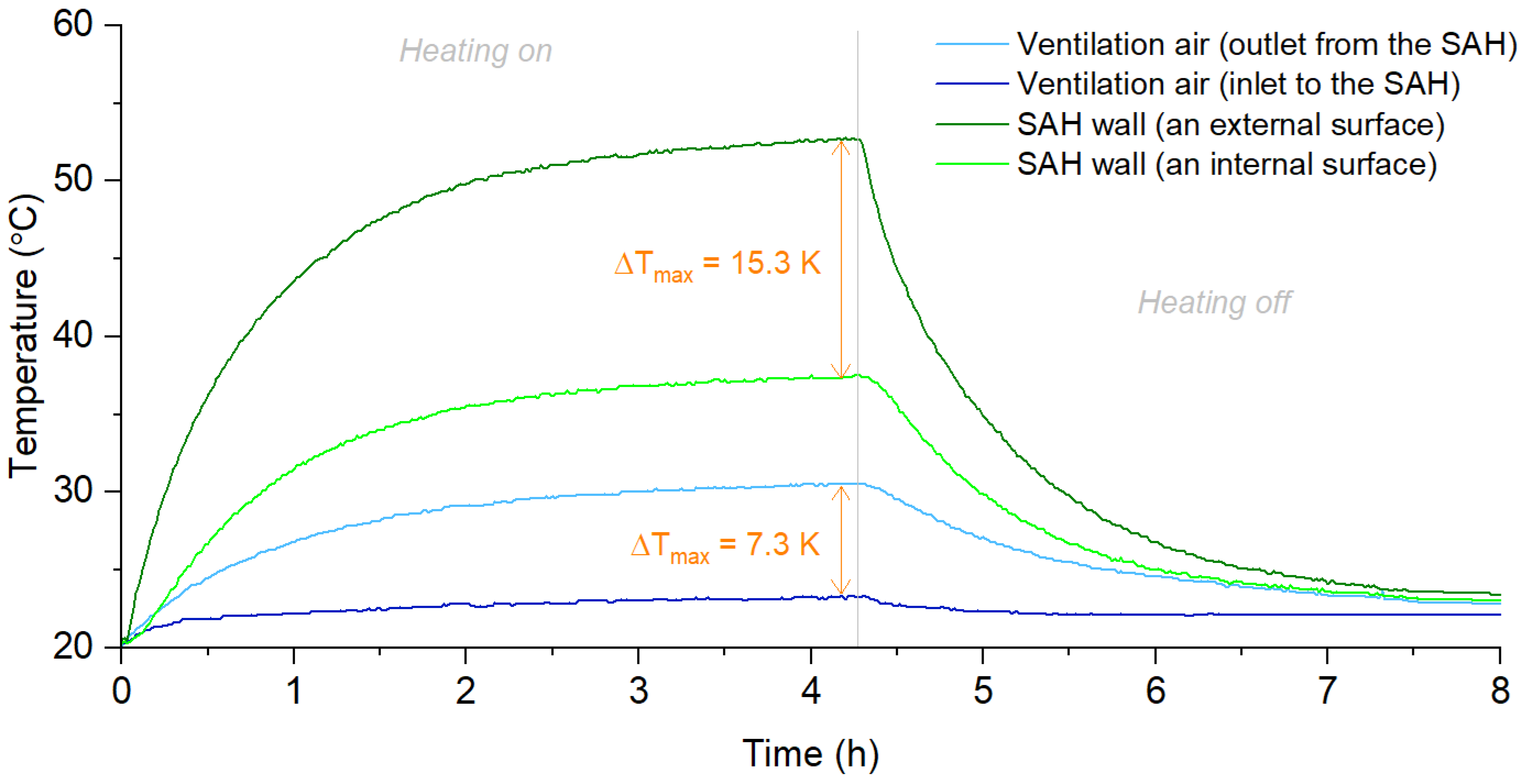 Energies 15 06583 g007