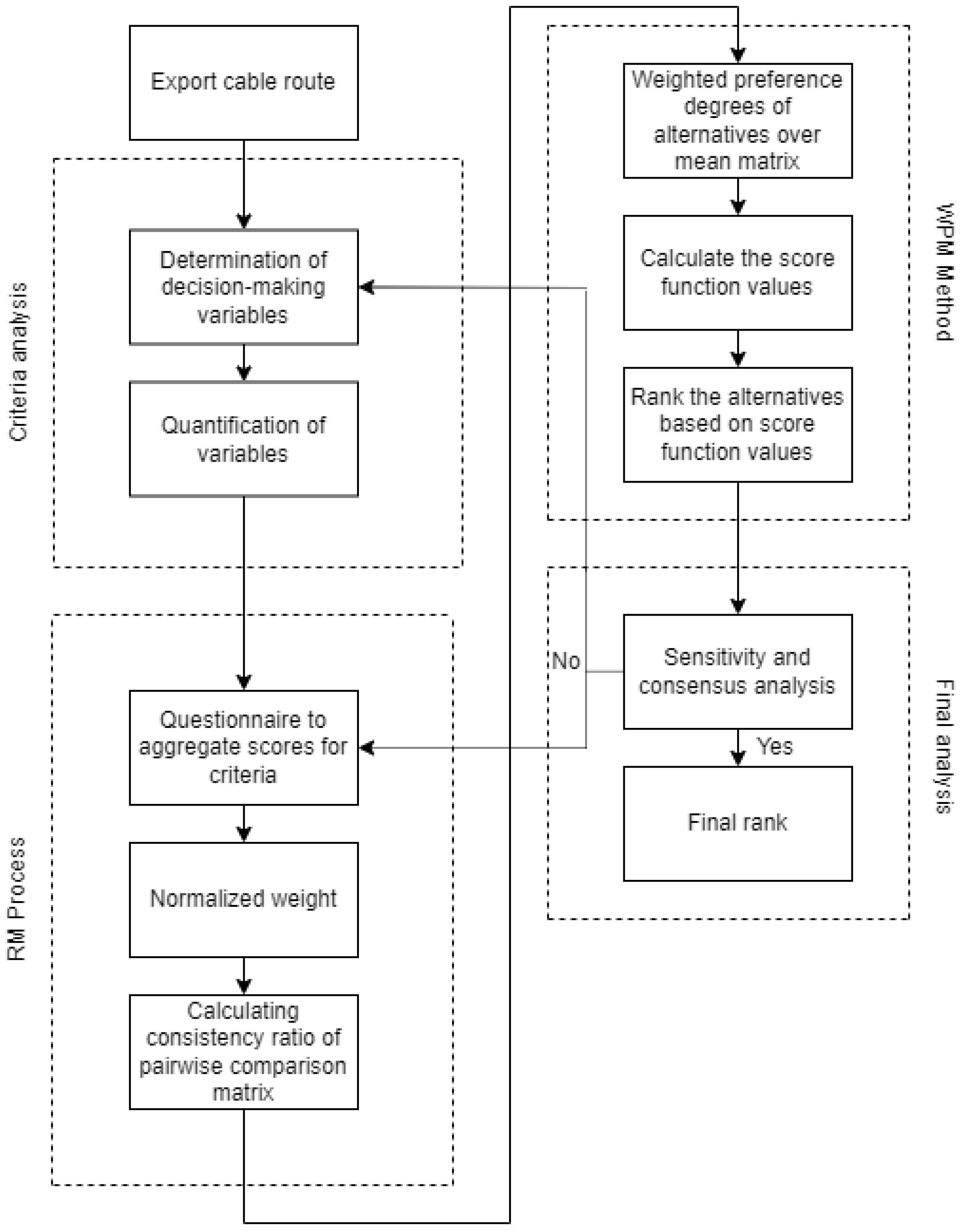 Energies 15 06593 g002 Energies 15 06593 g002